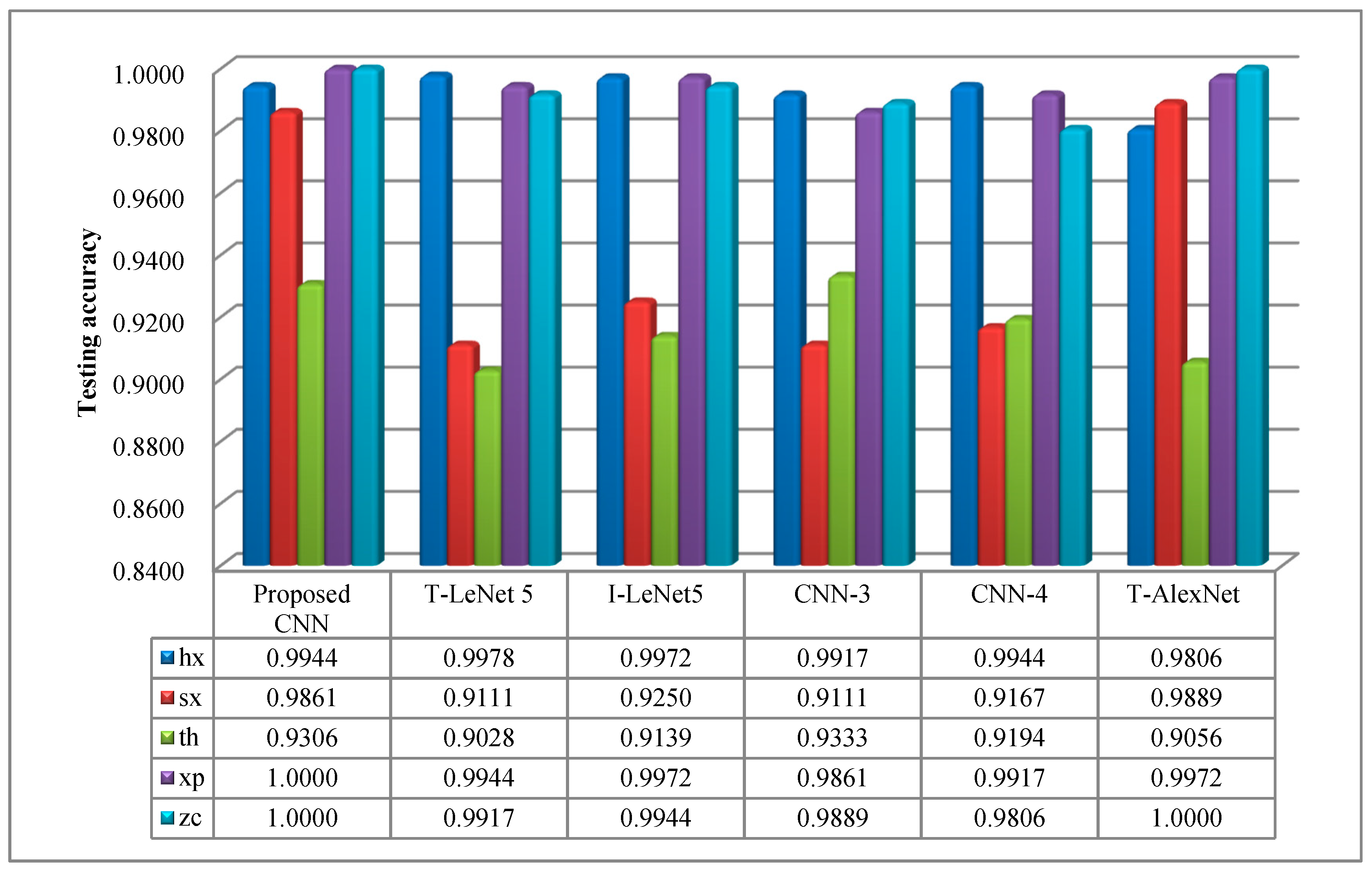 Sensors 20 06576 g013