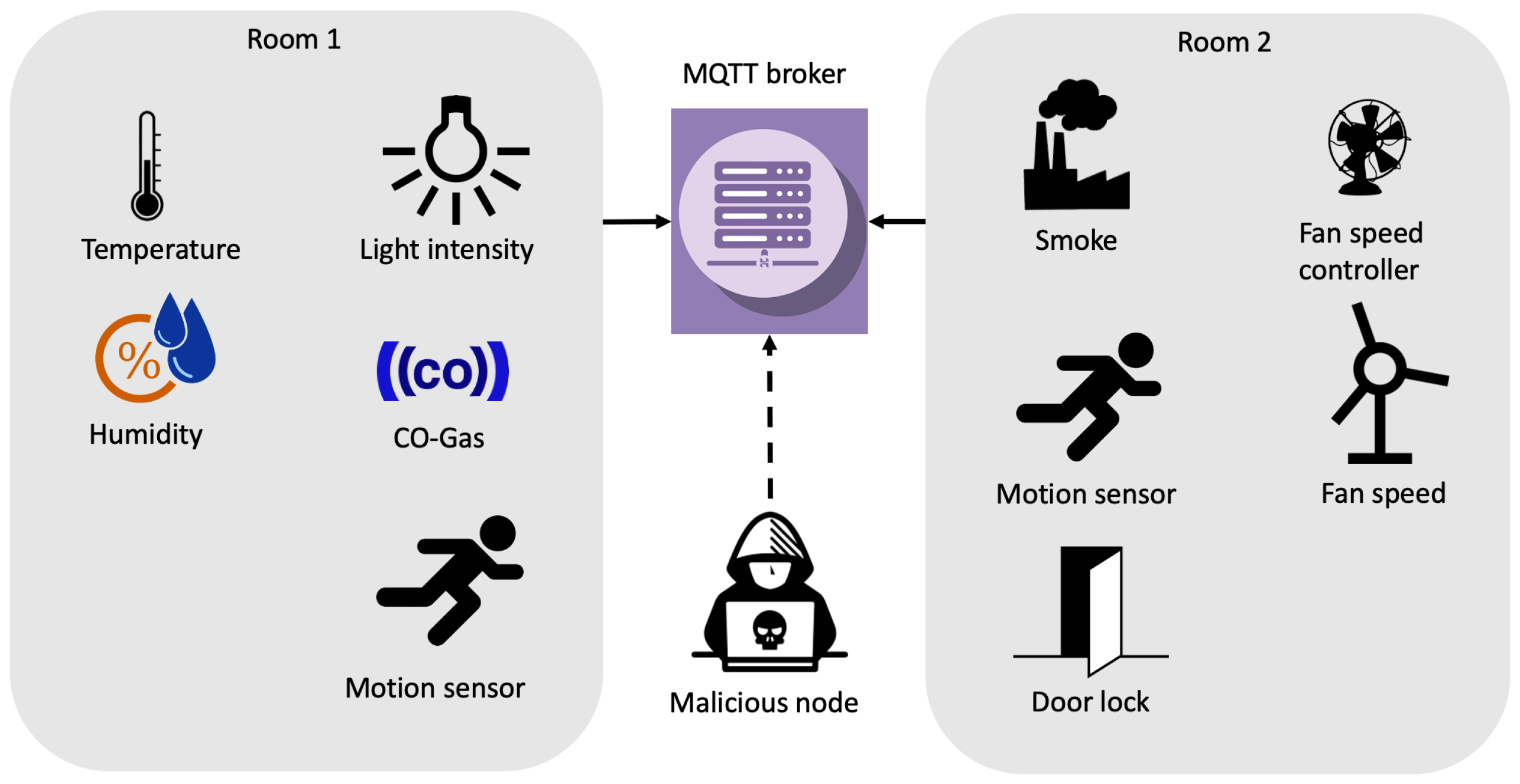 Sensors 20 06578 g001