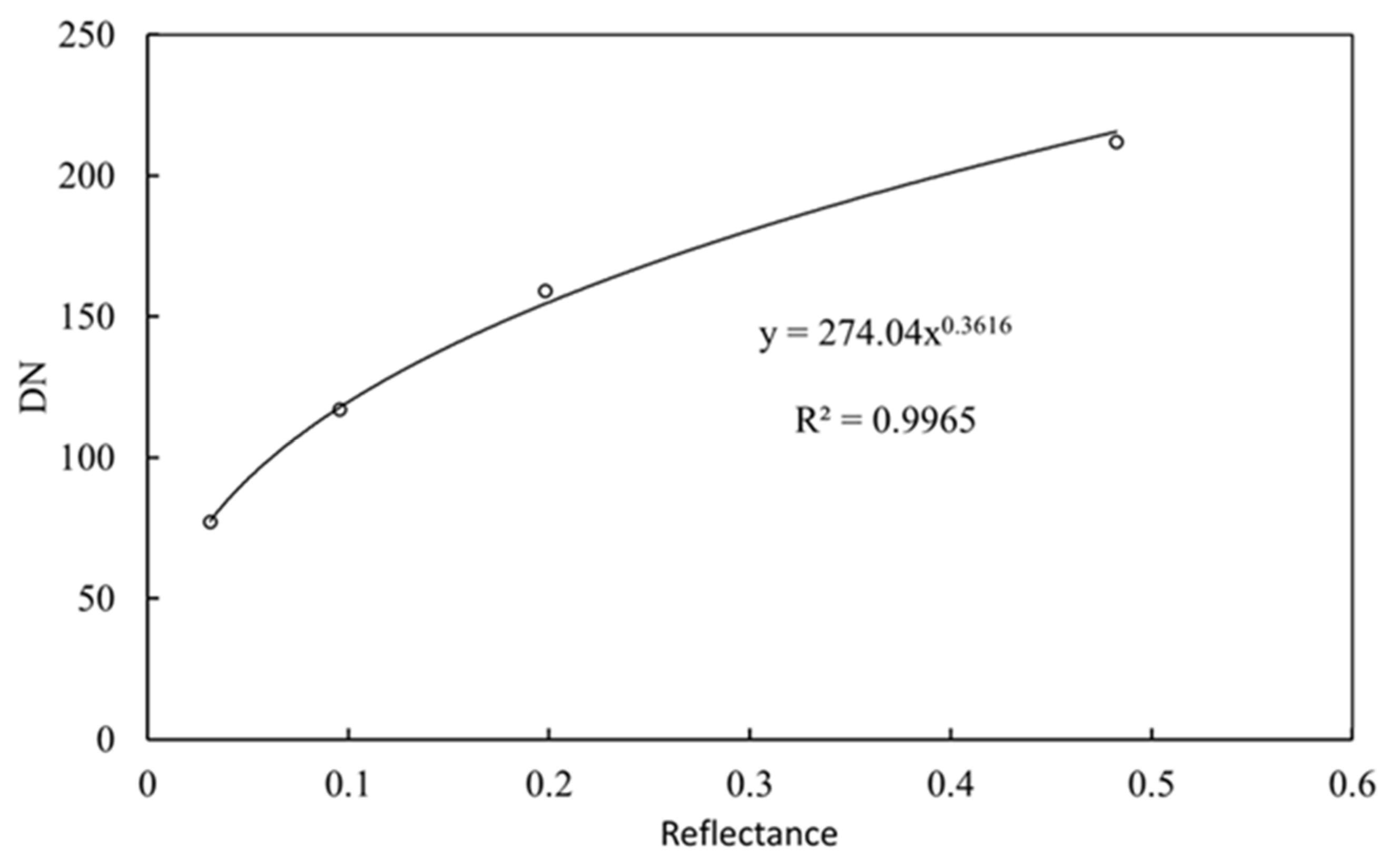Sensors 20 06580 g003 Sensors 20 06580 g003