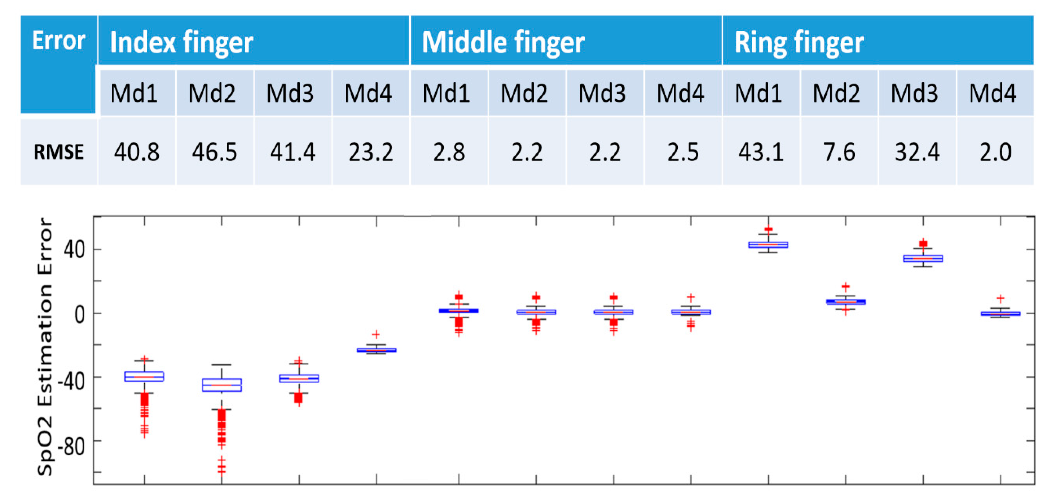Sensors 20 06581 g003