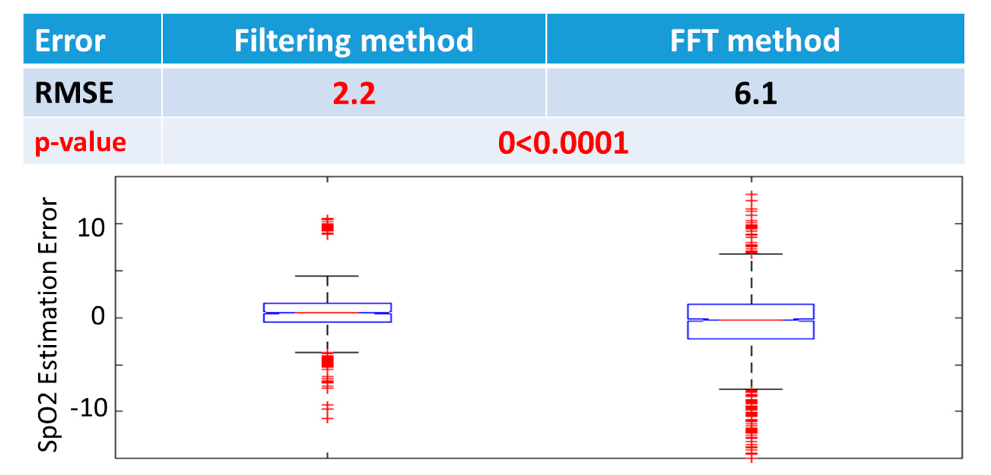 Sensors 20 06581 g004