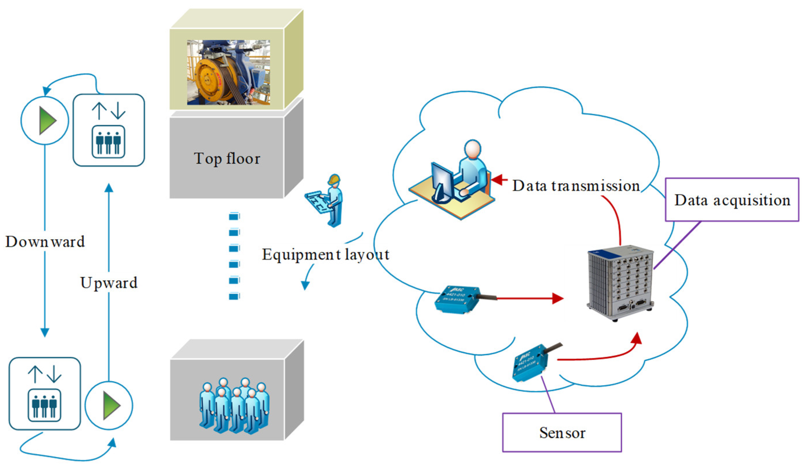 Sensors 20 06586 g003