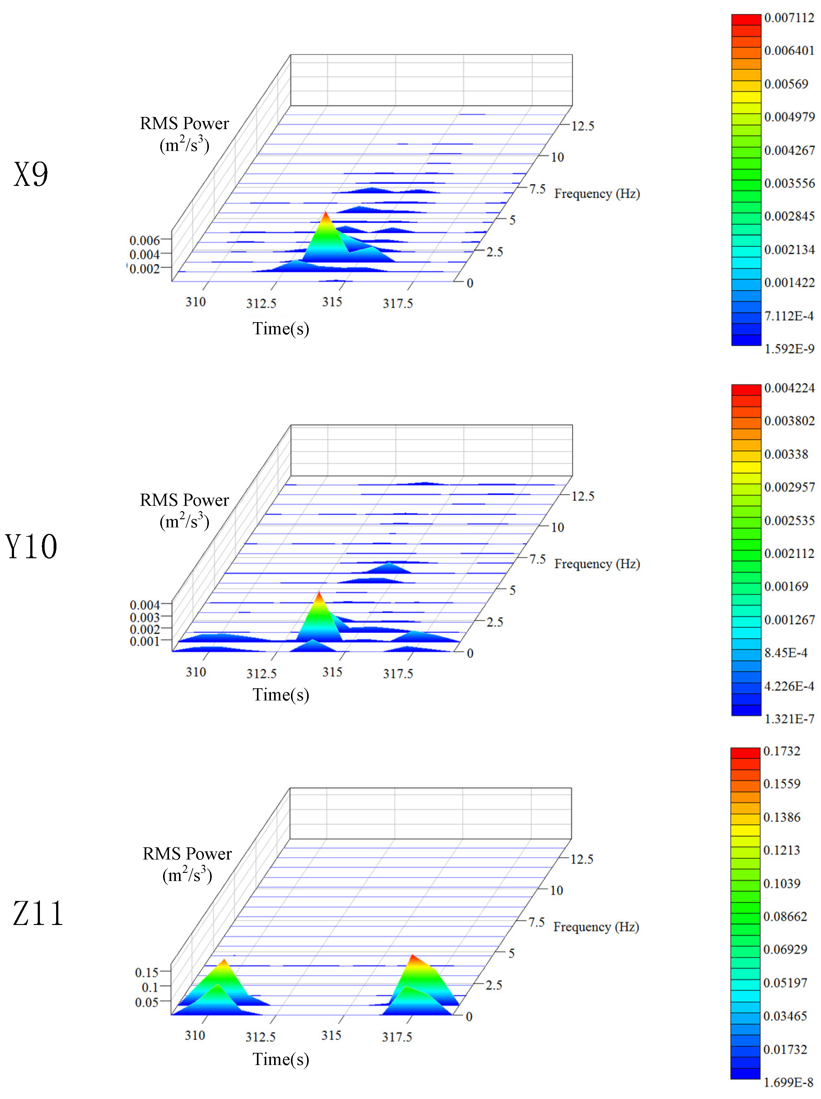 Sensors 20 06586 g006