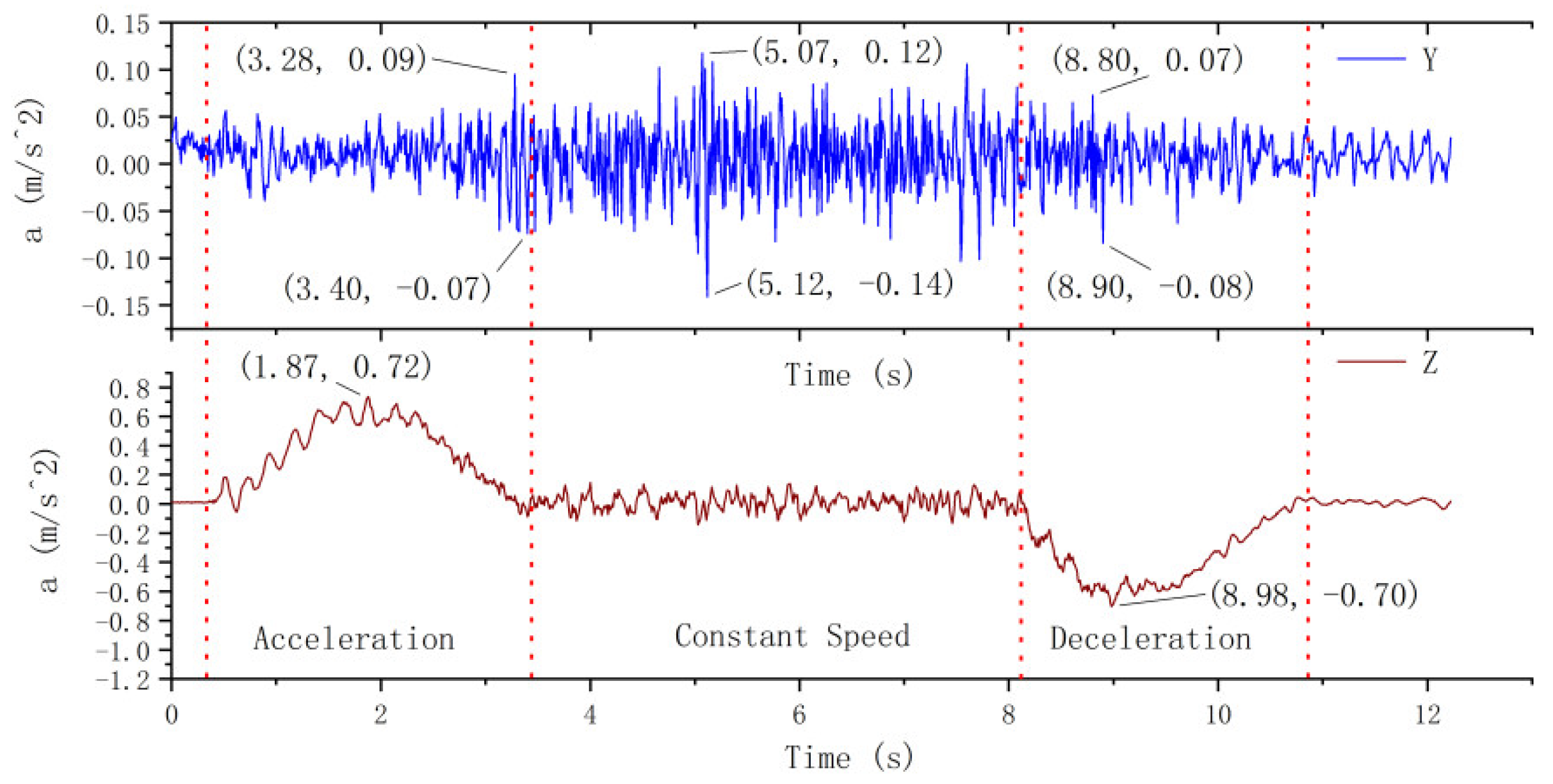 Sensors 20 06586 g007