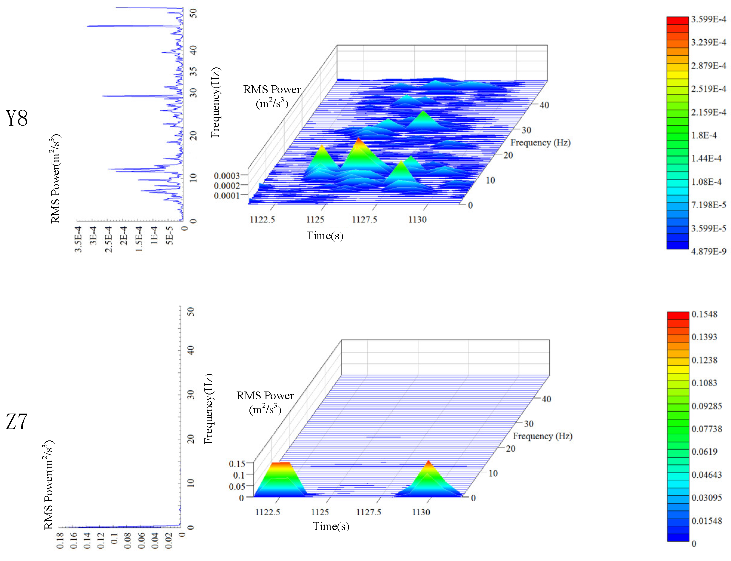 Sensors 20 06586 g008