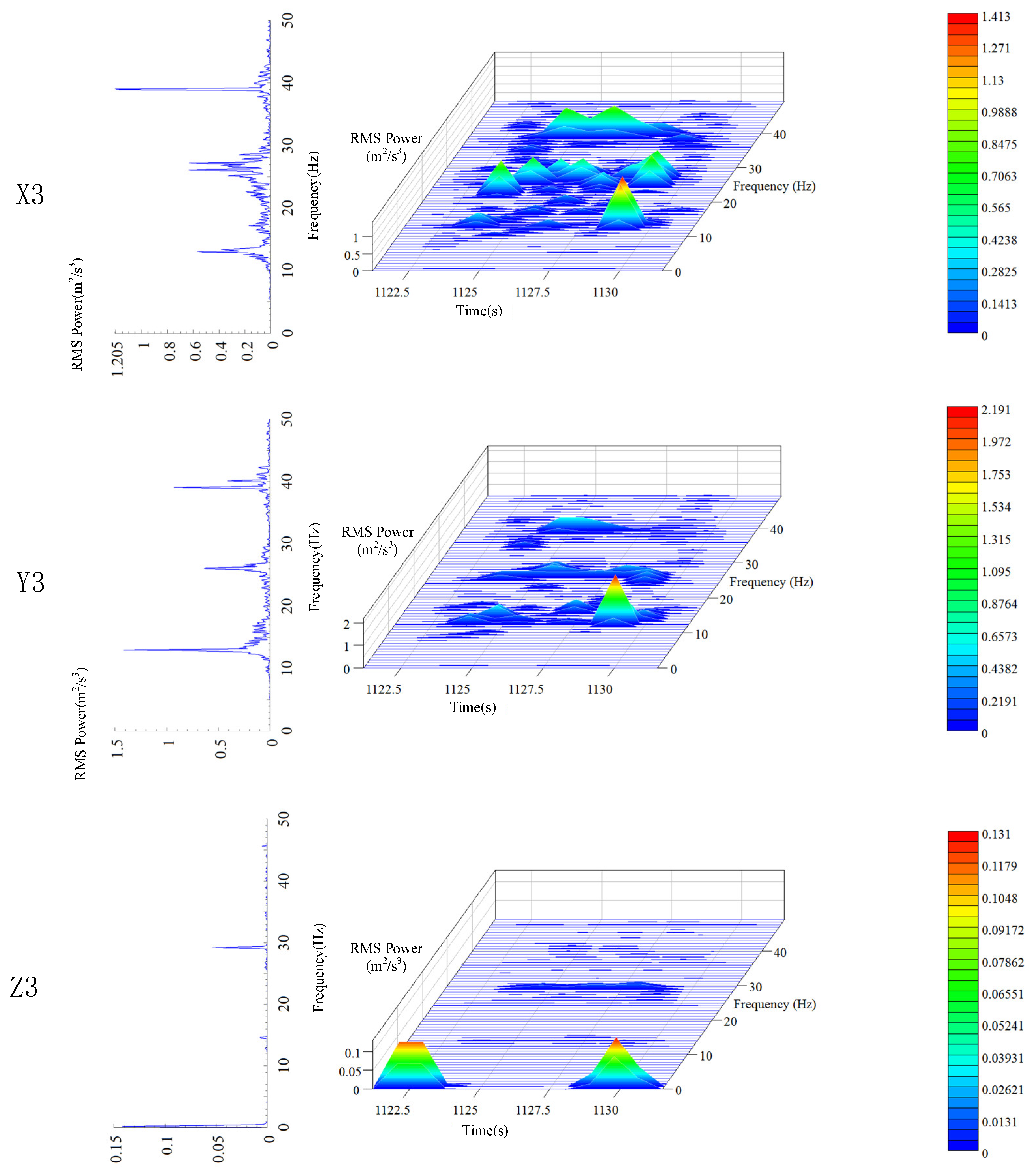 Sensors 20 06586 g010