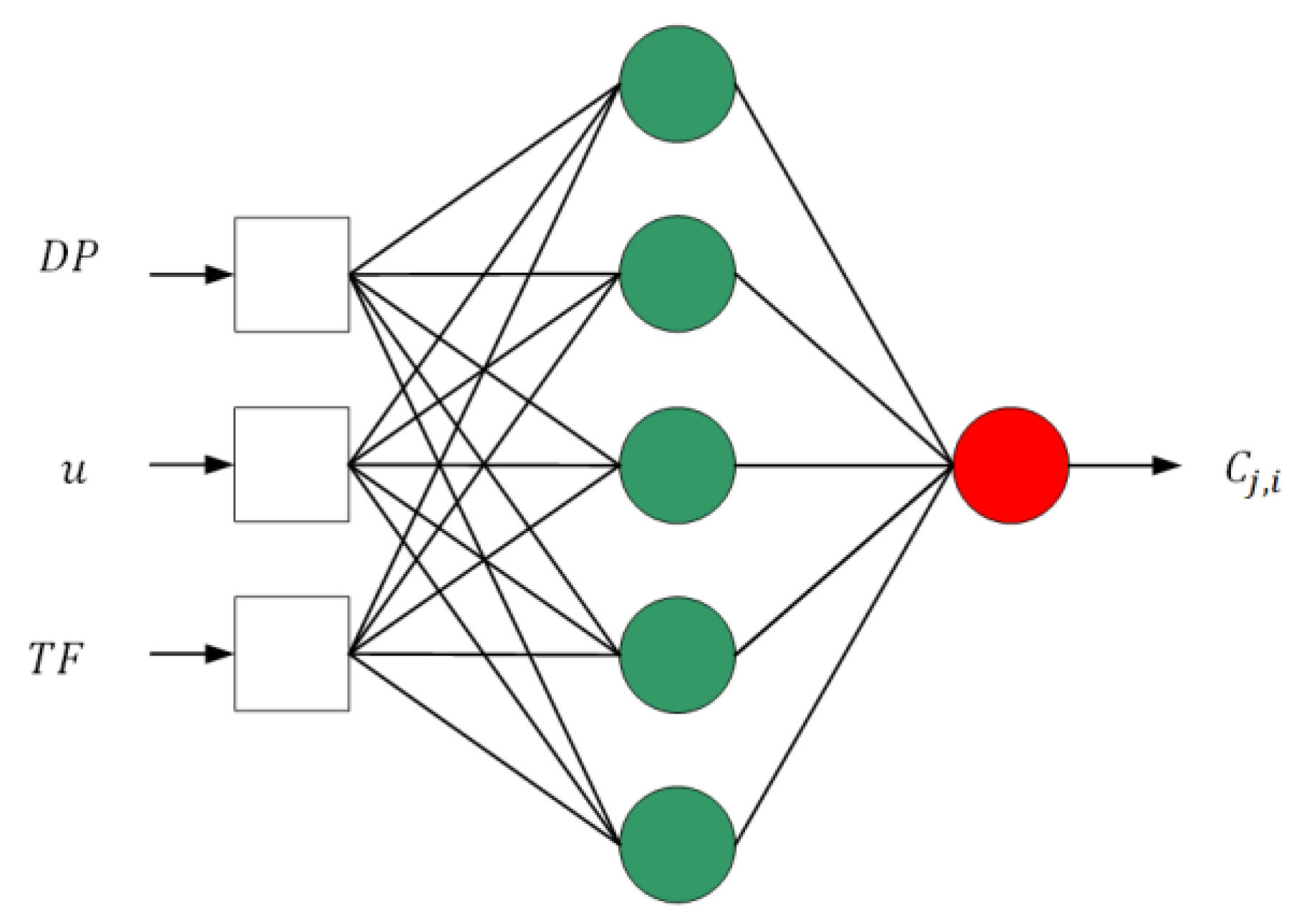 Sensors 20 06589 g006 Sensors 20 06589 g006
