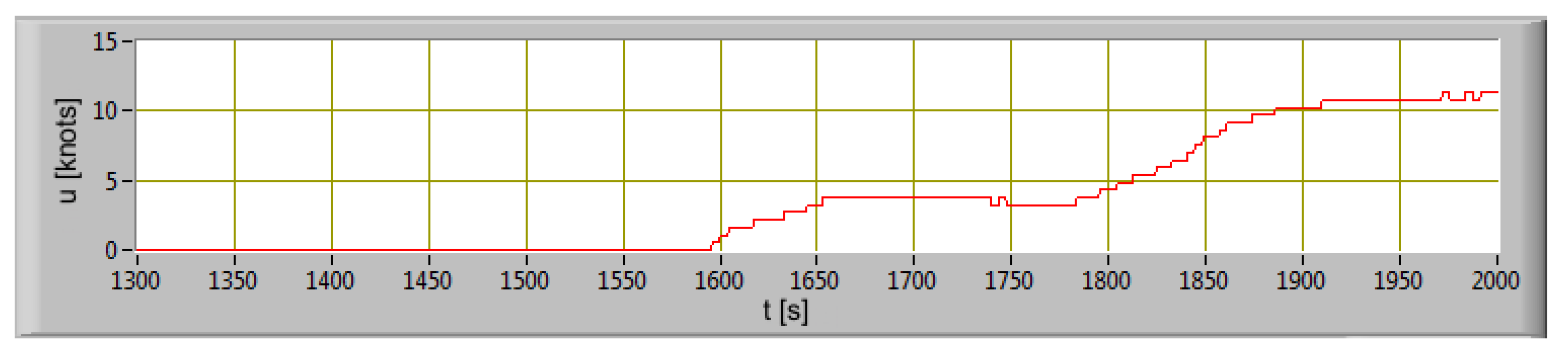 Sensors 20 06589 g008 Sensors 20 06589 g008