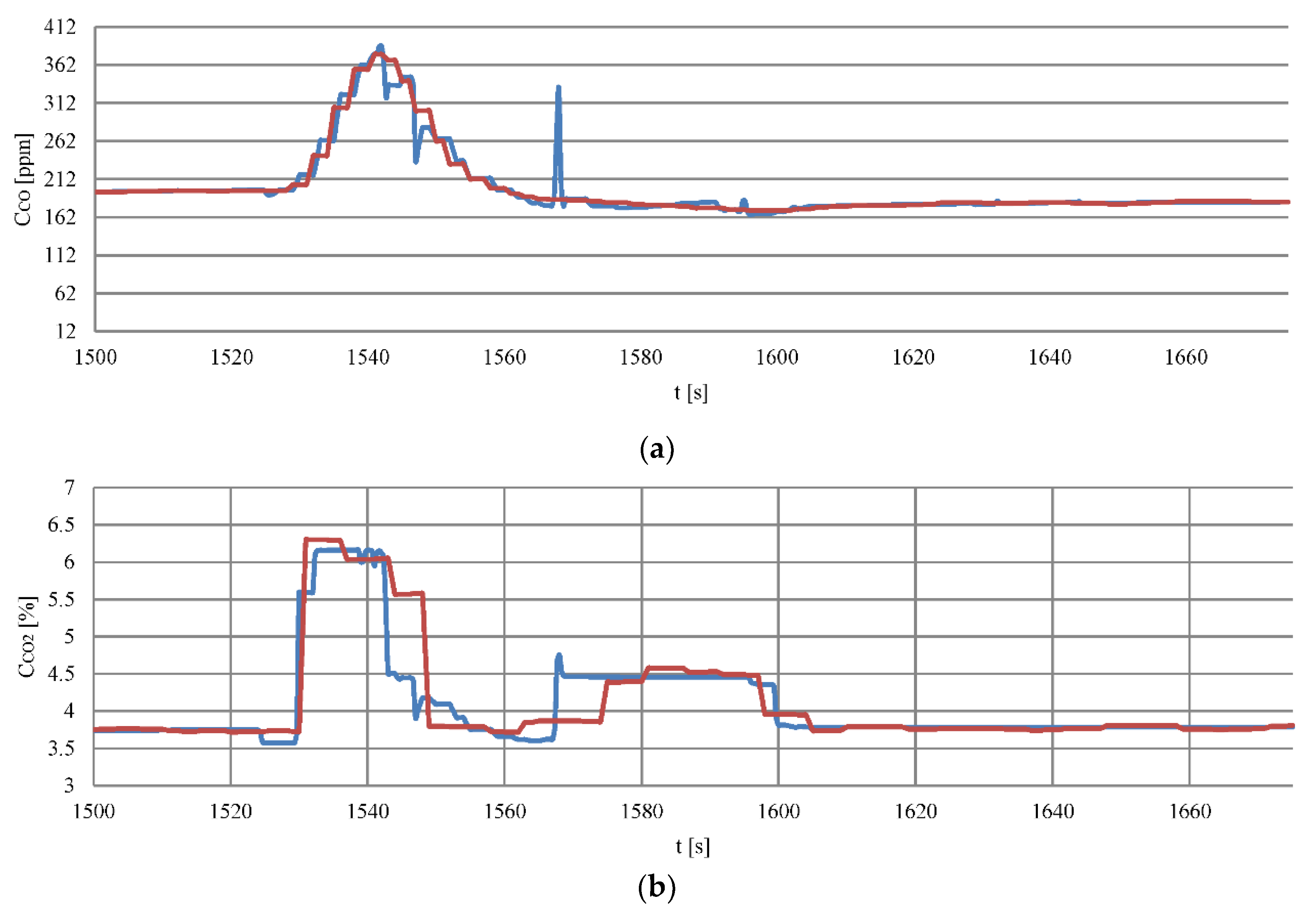Sensors 20 06589 g012a Sensors 20 06589 g012a
