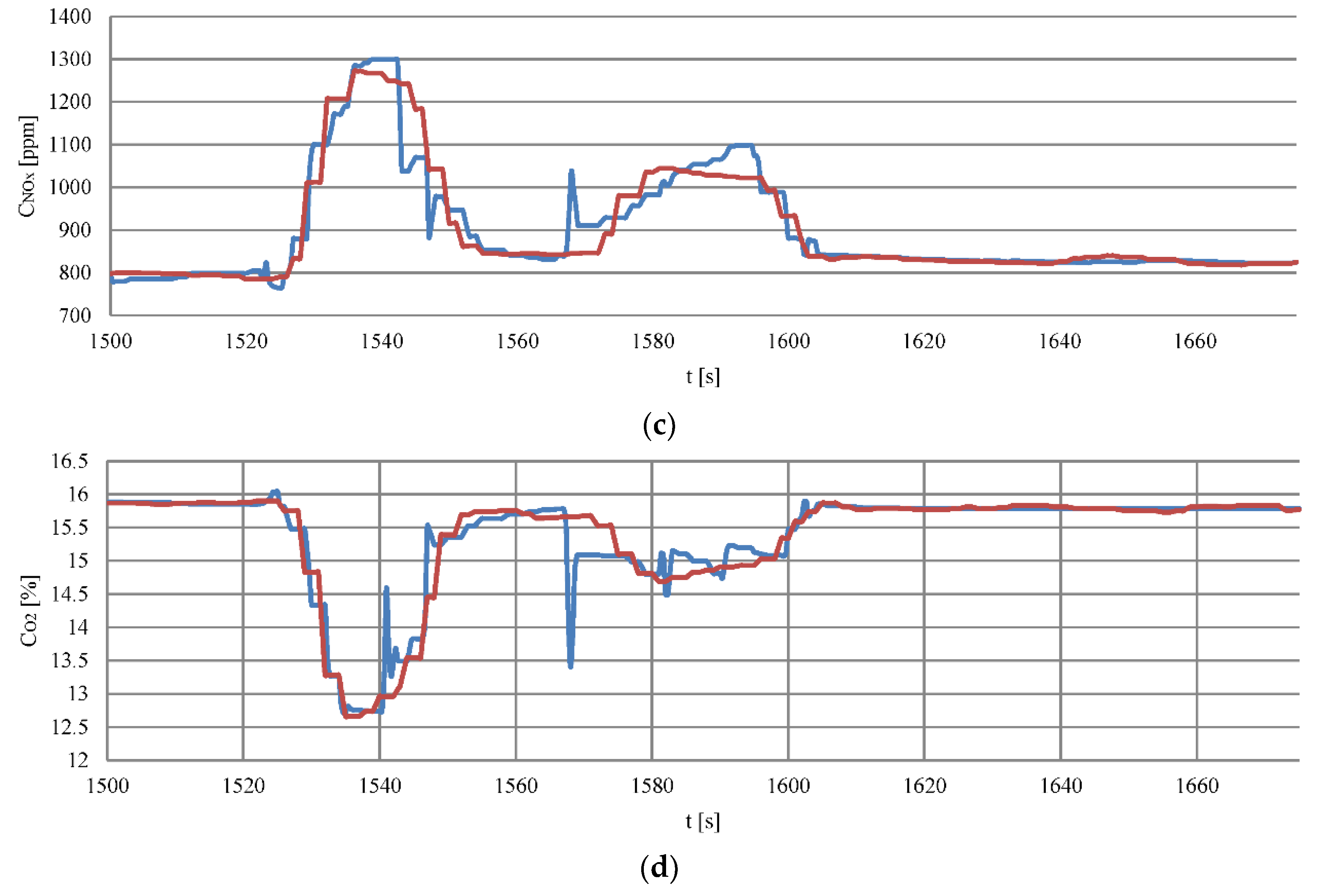 Sensors 20 06589 g012b Sensors 20 06589 g012b