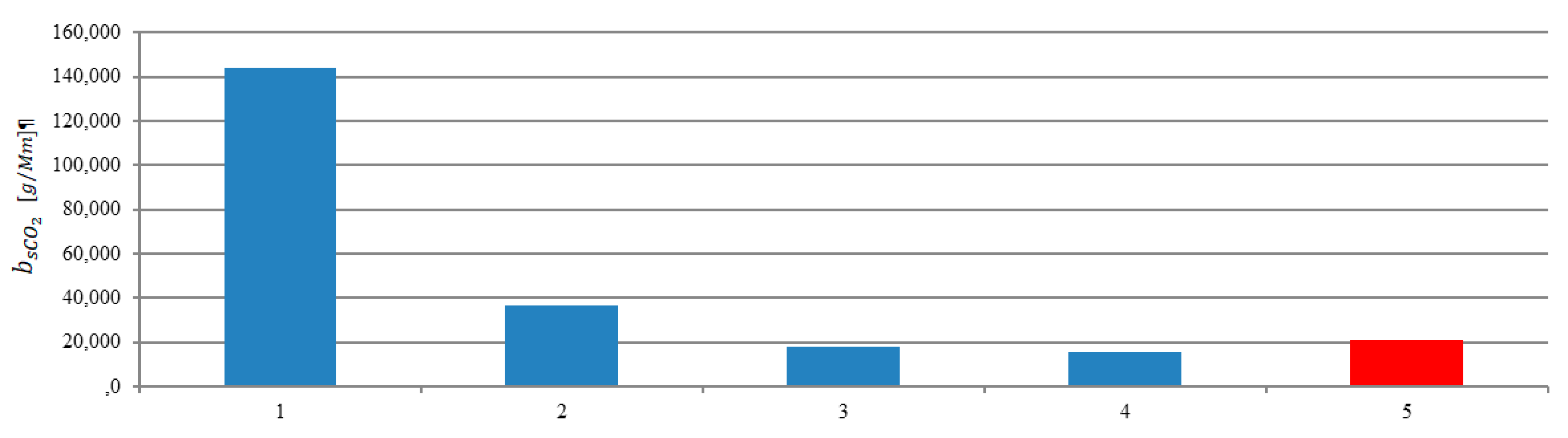 Sensors 20 06589 g019 Sensors 20 06589 g019