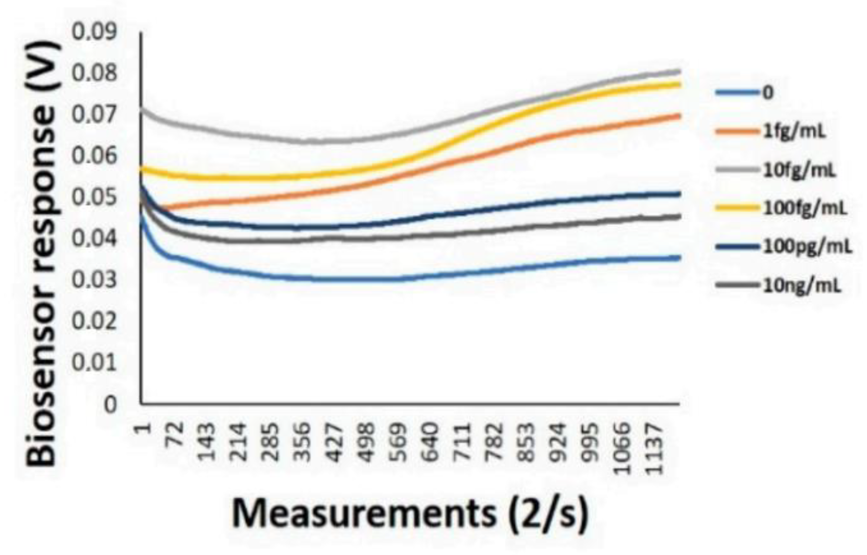 Sensors 20 06591 g009