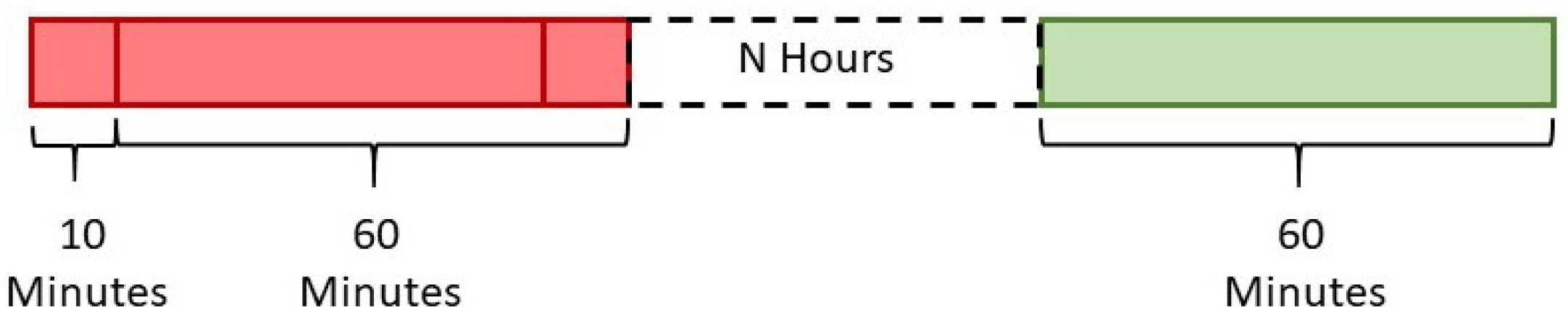 Sensors 20 06593 g003