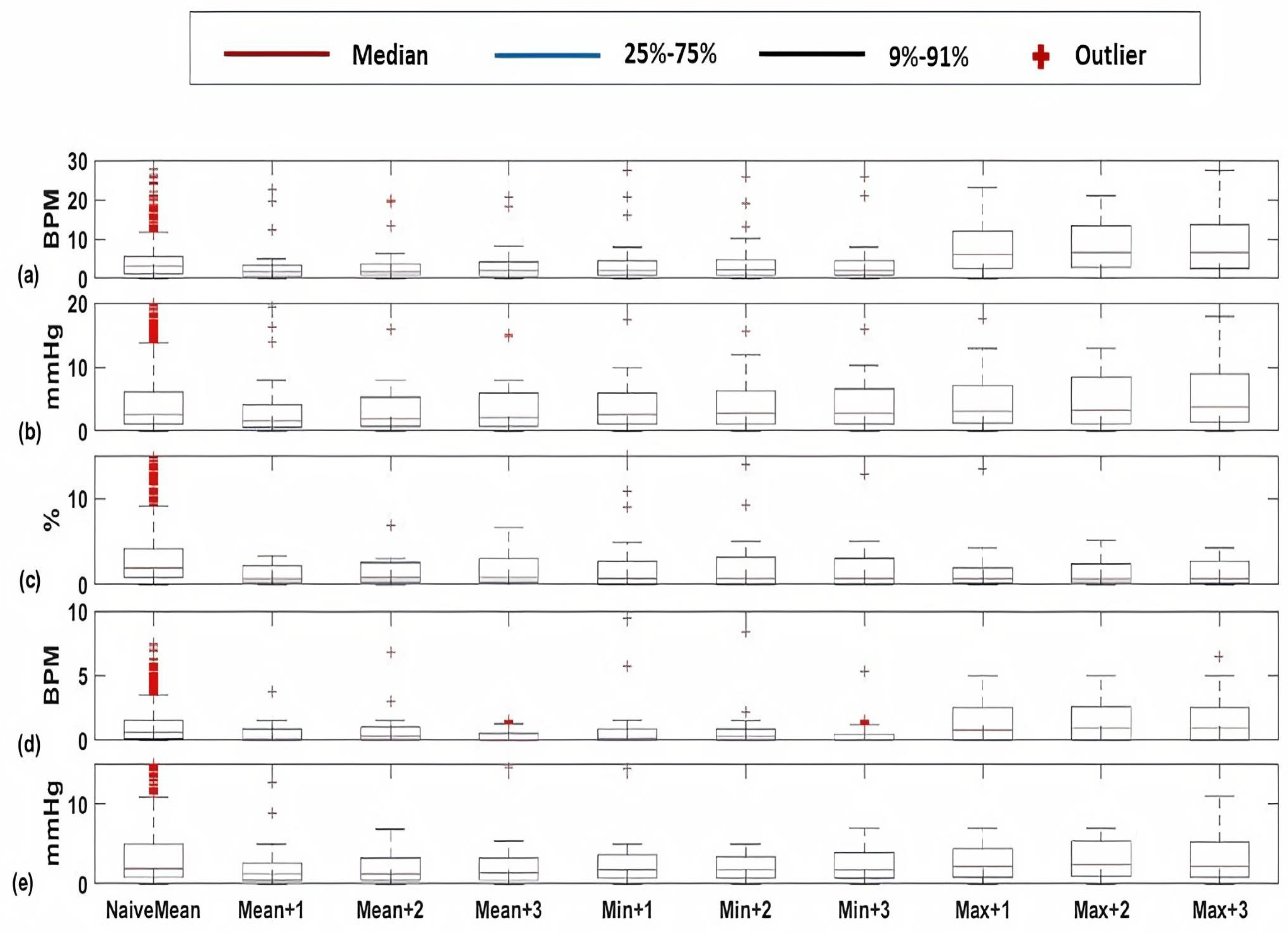 Sensors 20 06593 g005