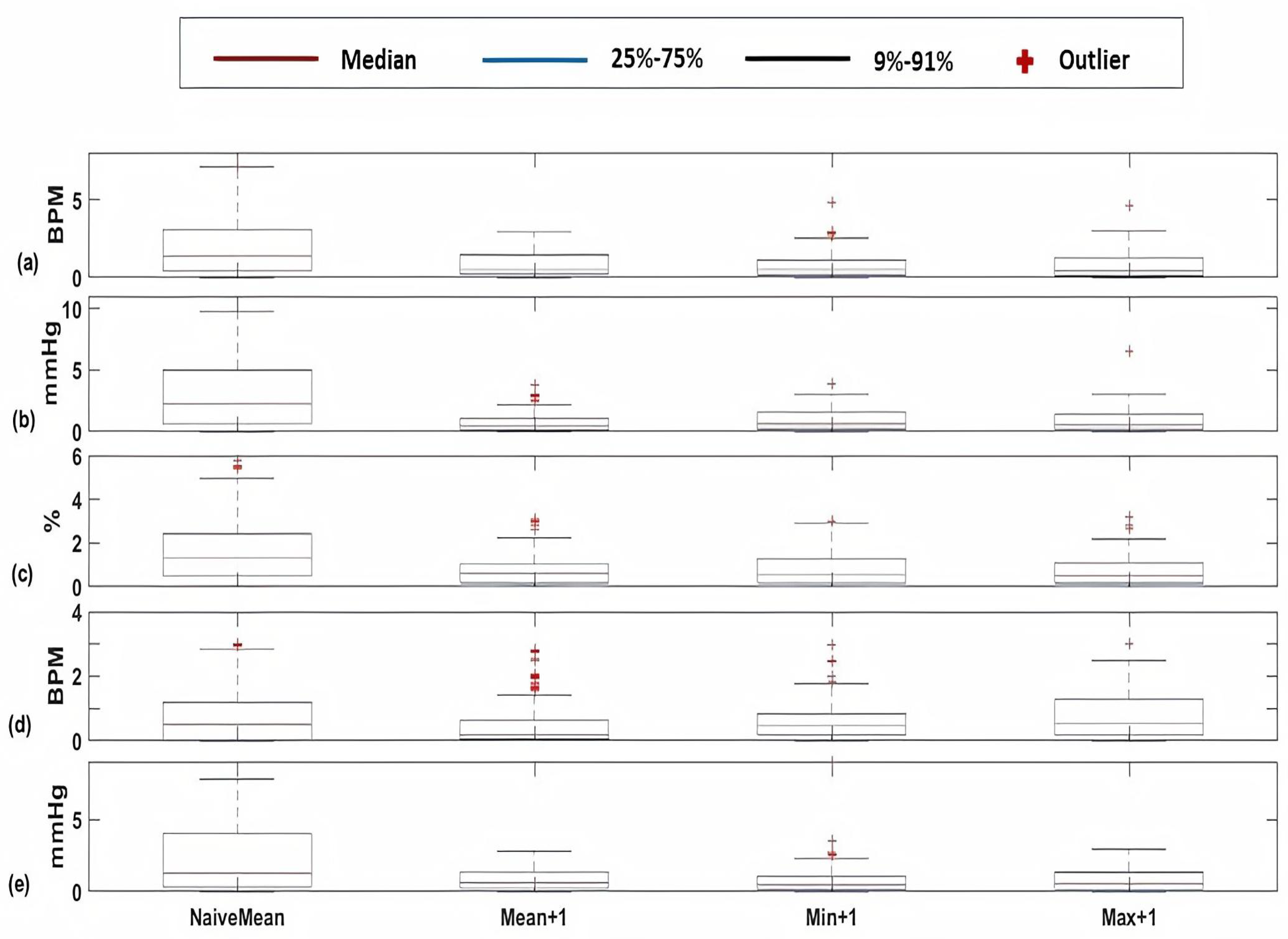 Sensors 20 06593 g011
