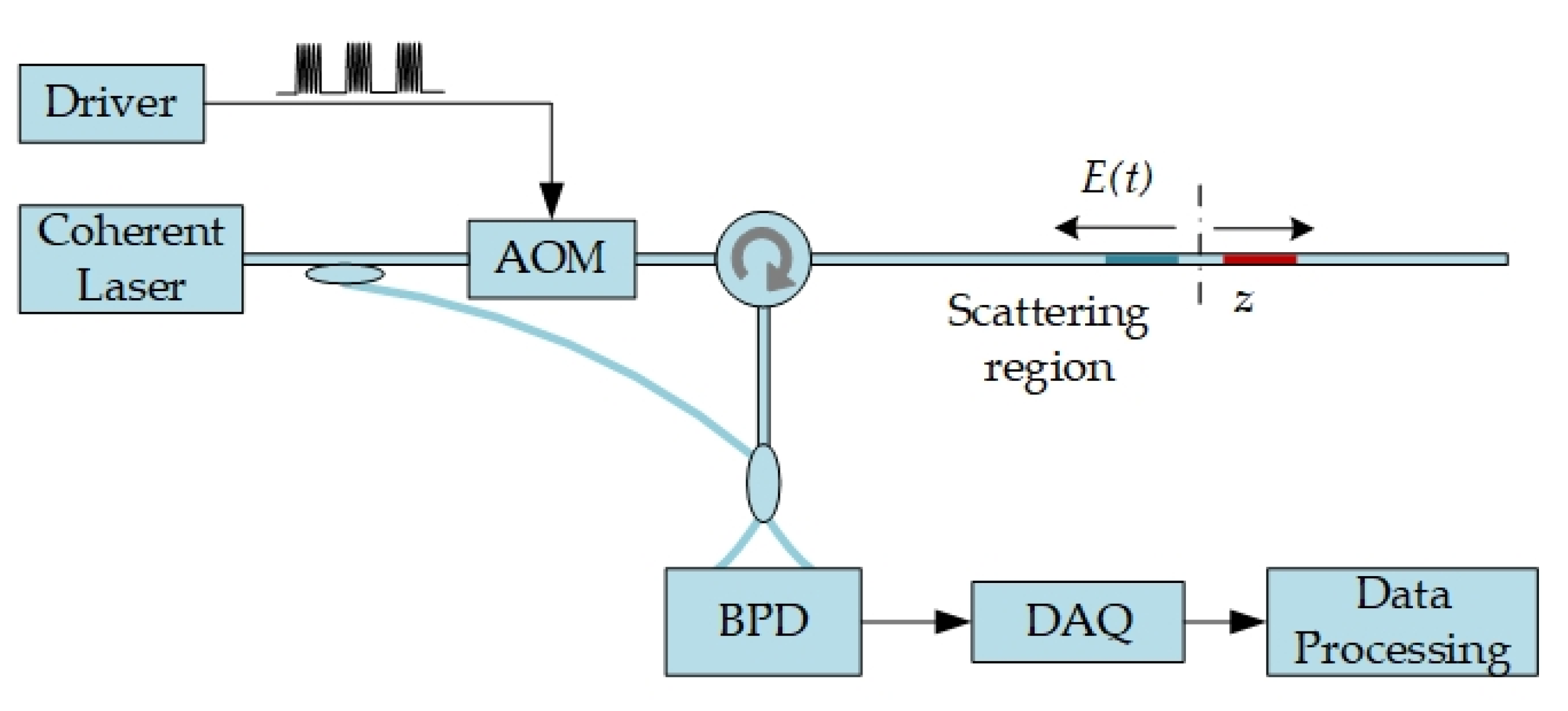 Sensors 20 06594 g002