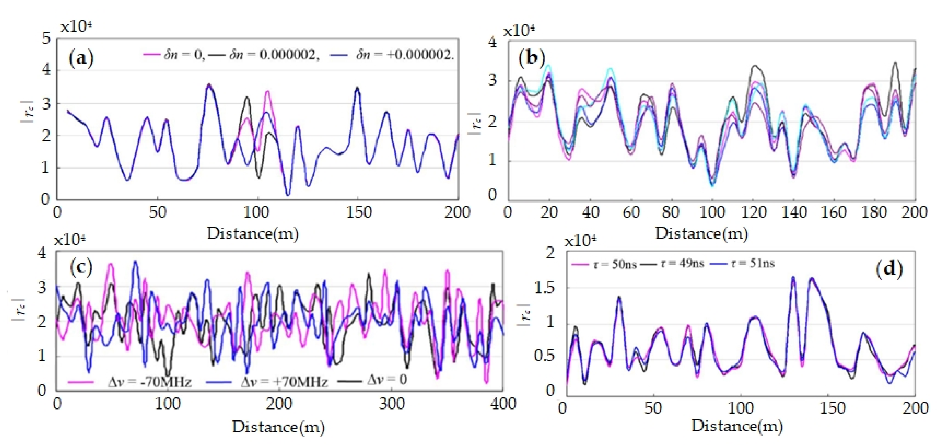 Sensors 20 06594 g004