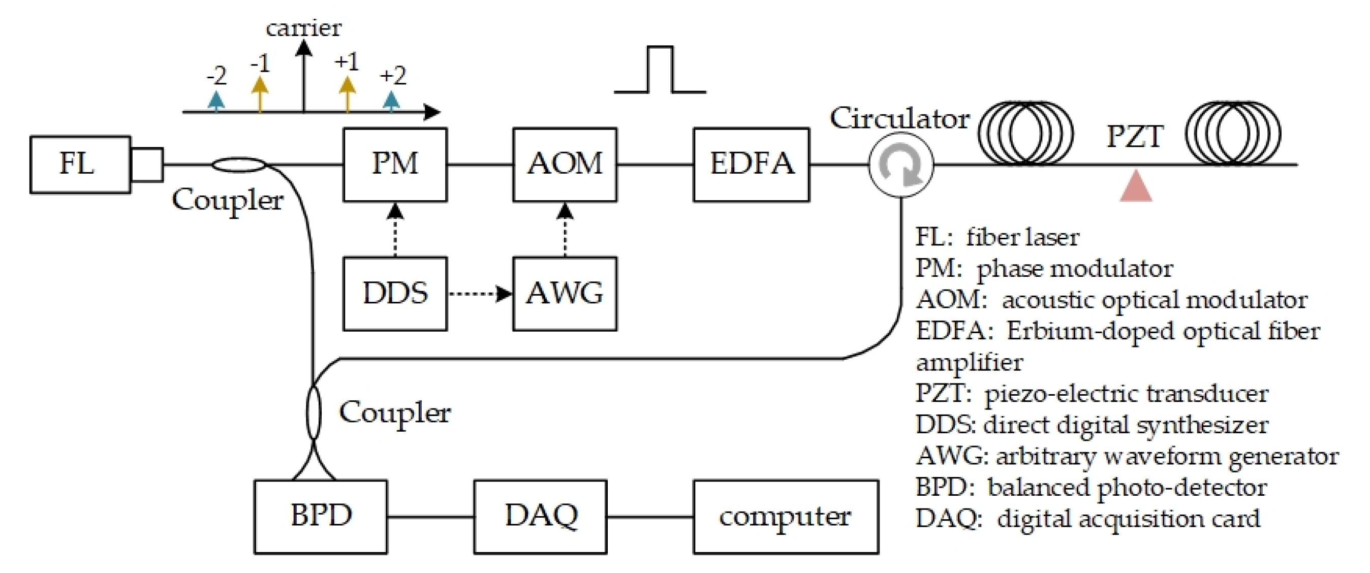 Sensors 20 06594 g005