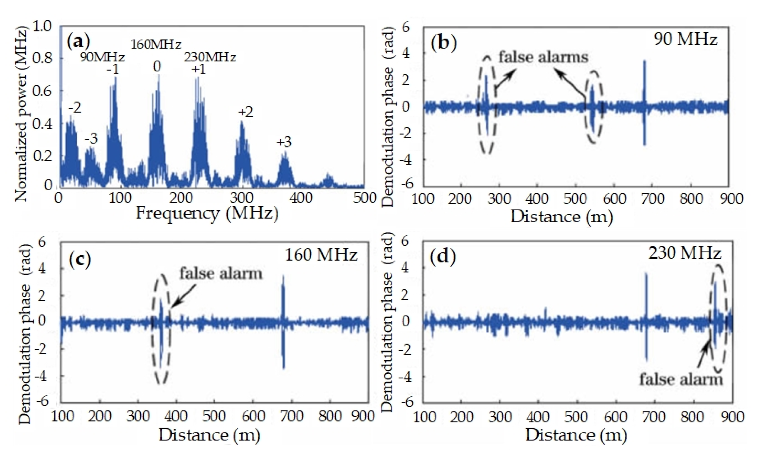 Sensors 20 06594 g006