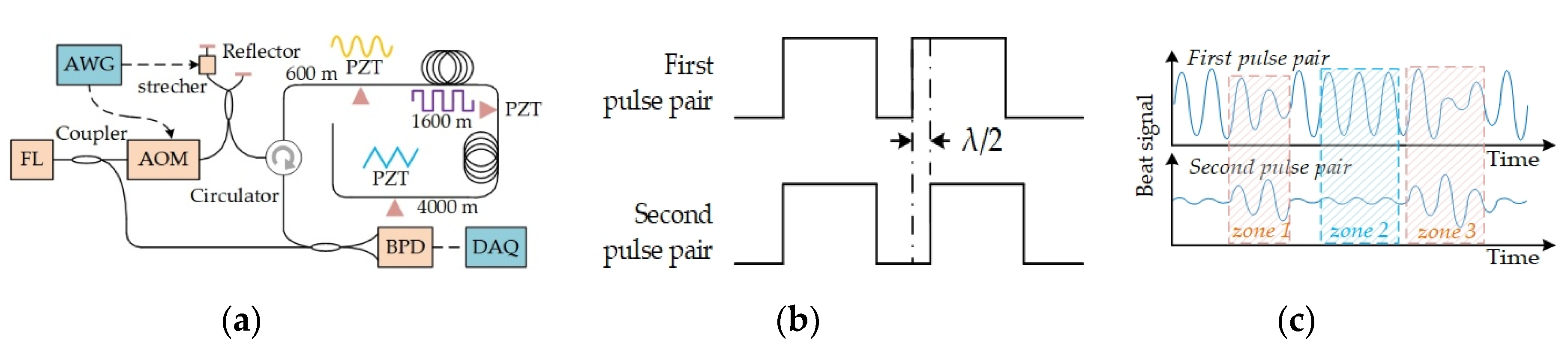 Sensors 20 06594 g007