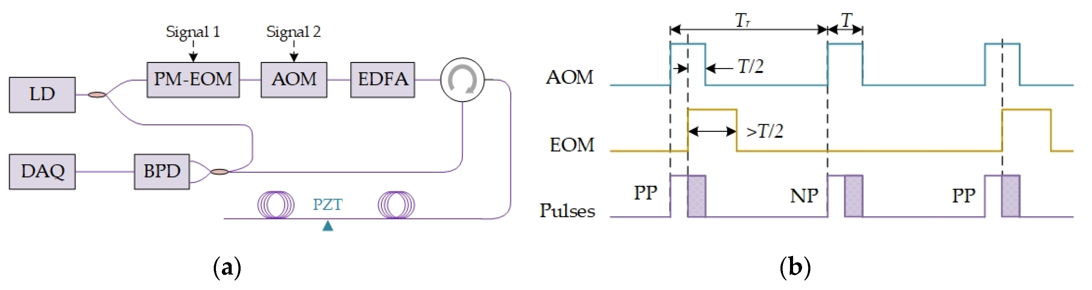 Sensors 20 06594 g008