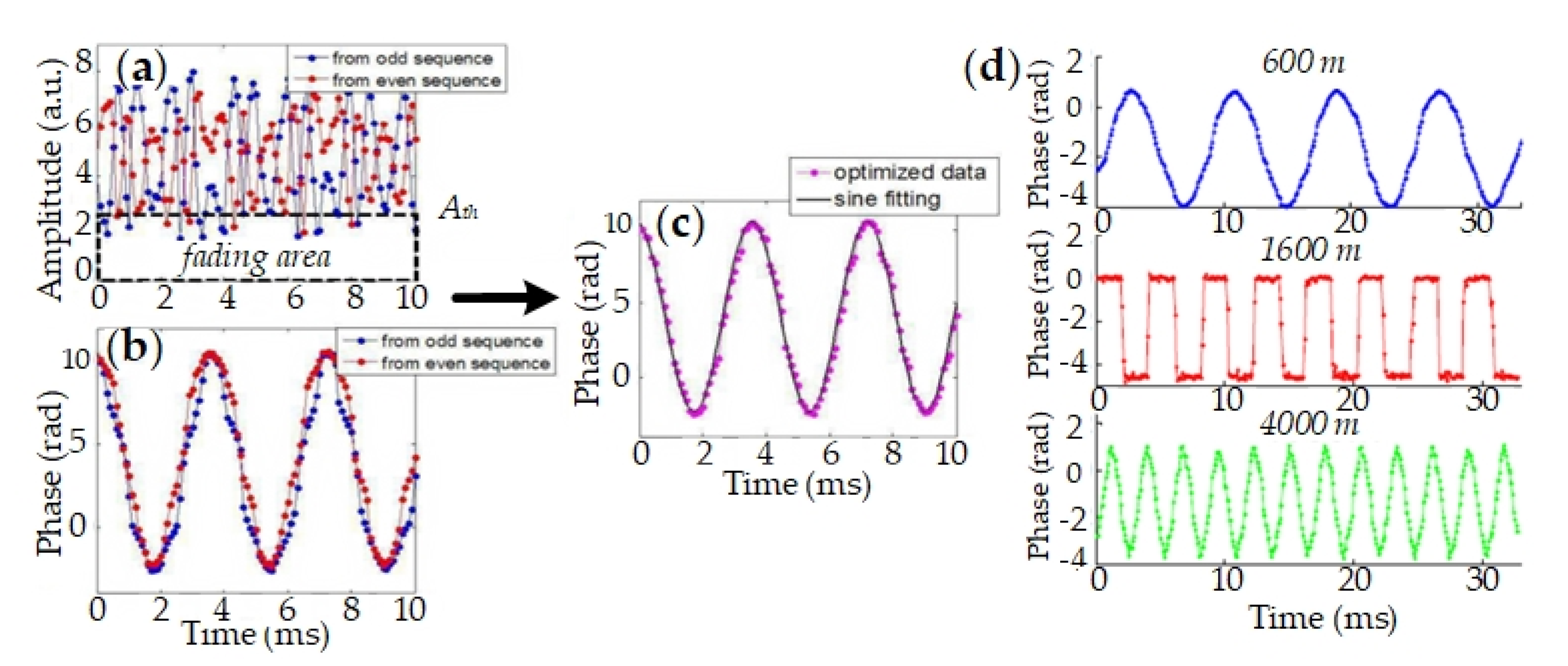 Sensors 20 06594 g009