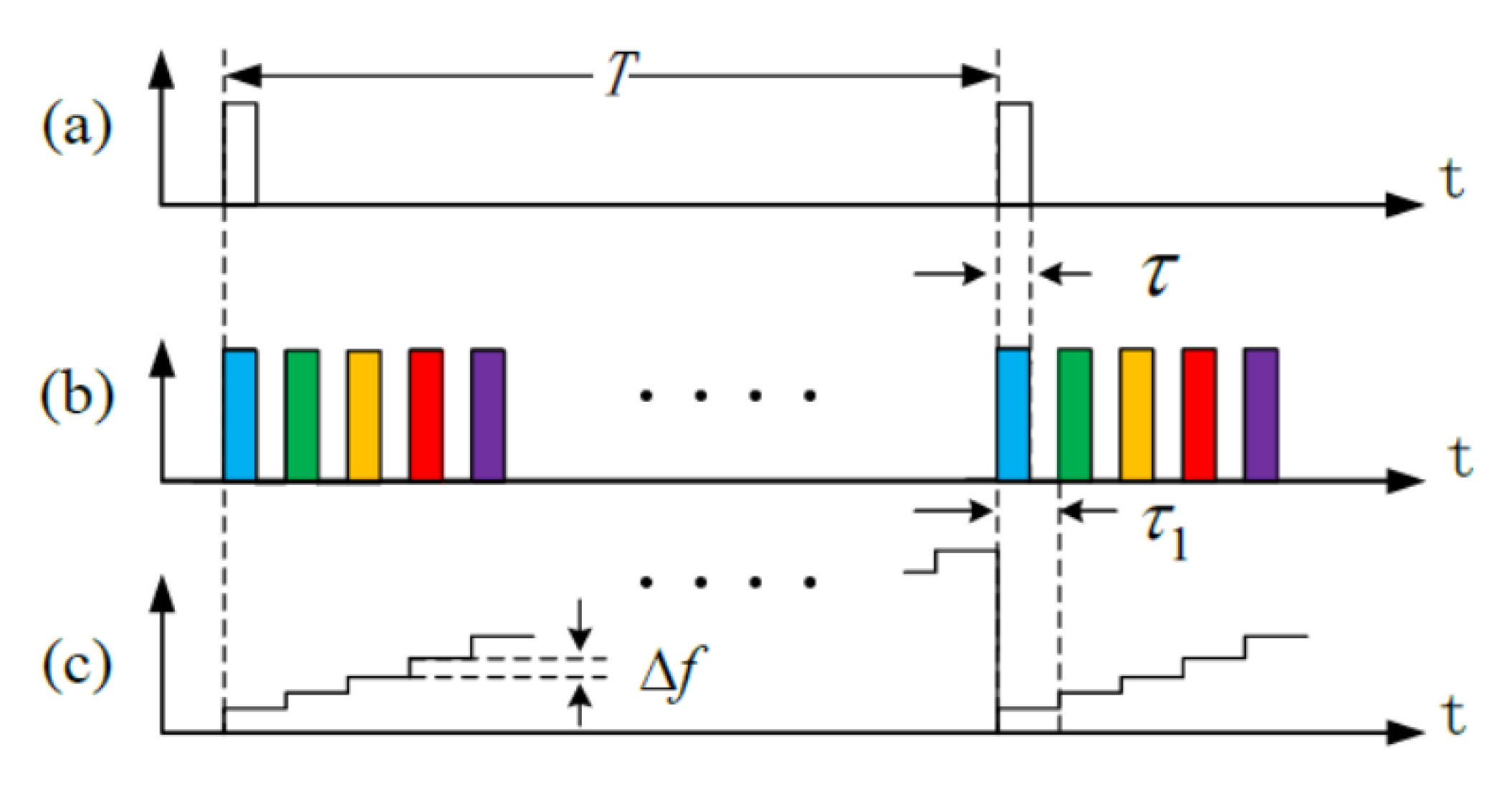 Sensors 20 06594 g010