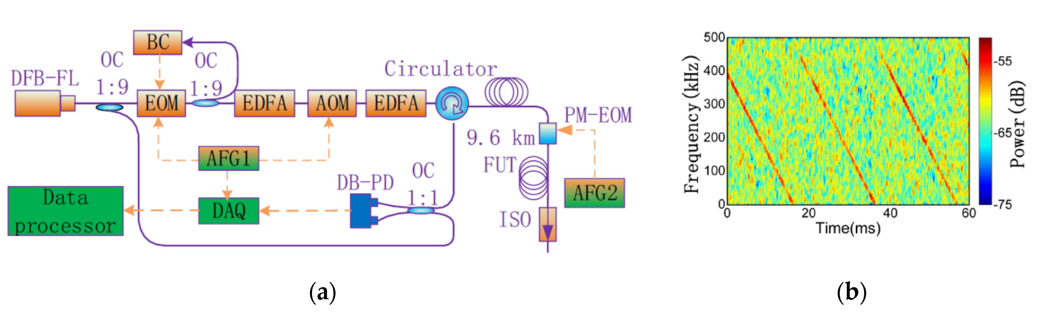 Sensors 20 06594 g011