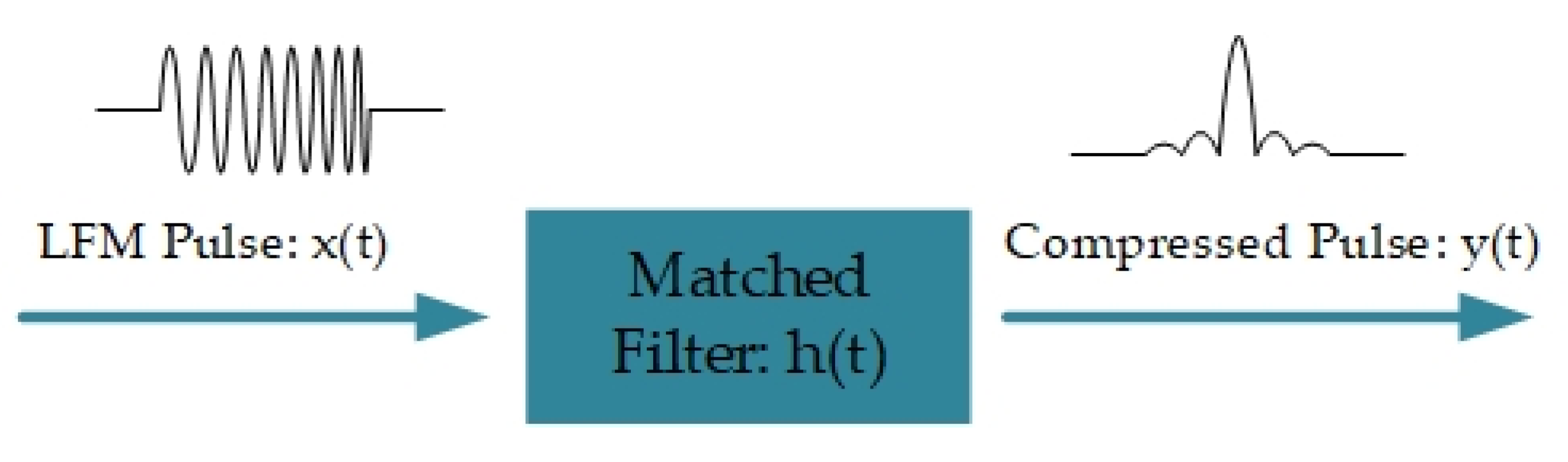 Sensors 20 06594 g012