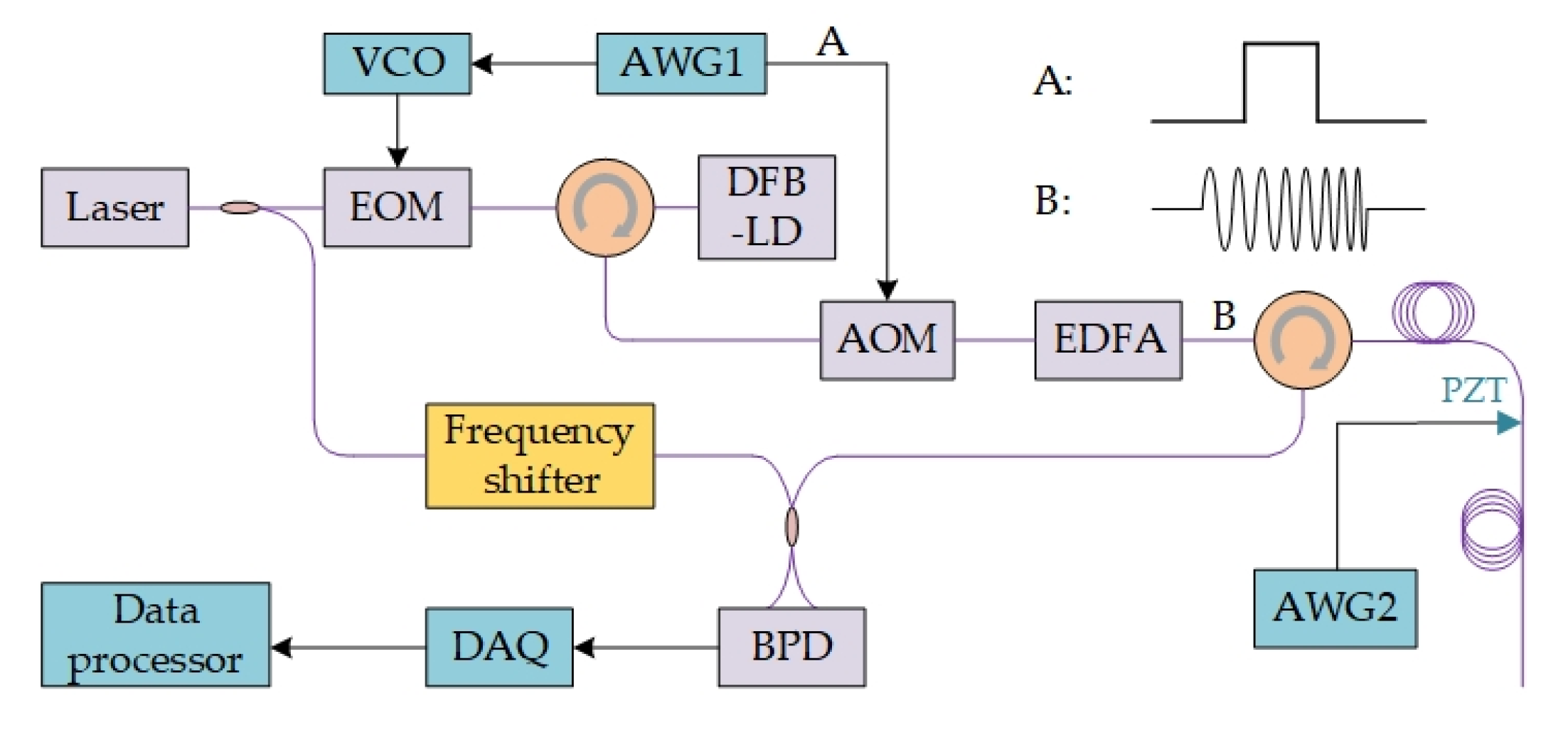 Sensors 20 06594 g013