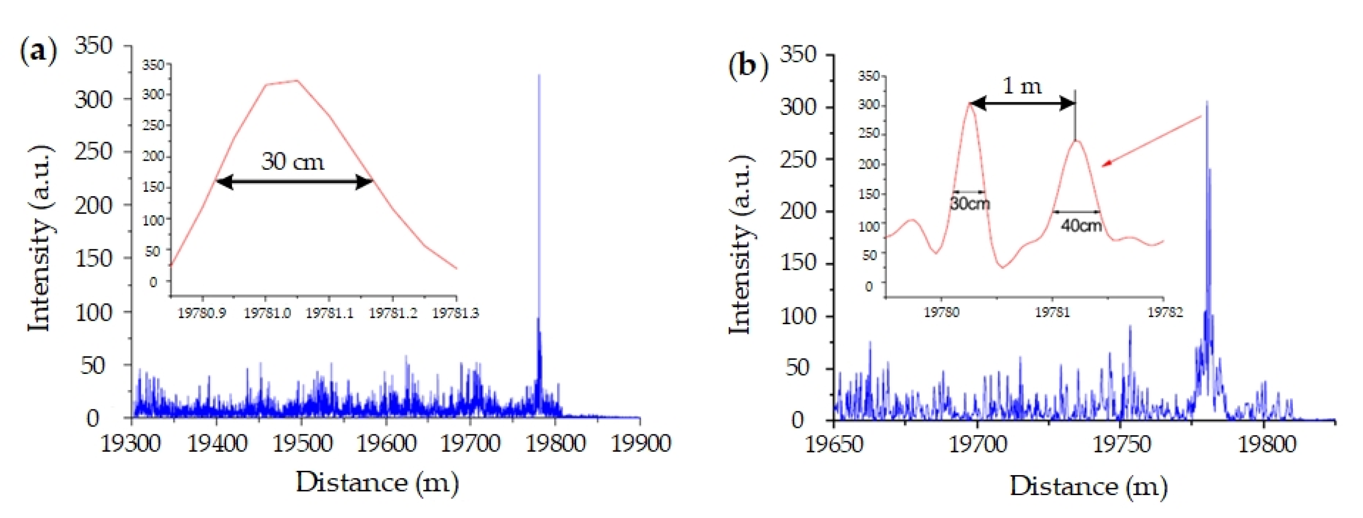 Sensors 20 06594 g014