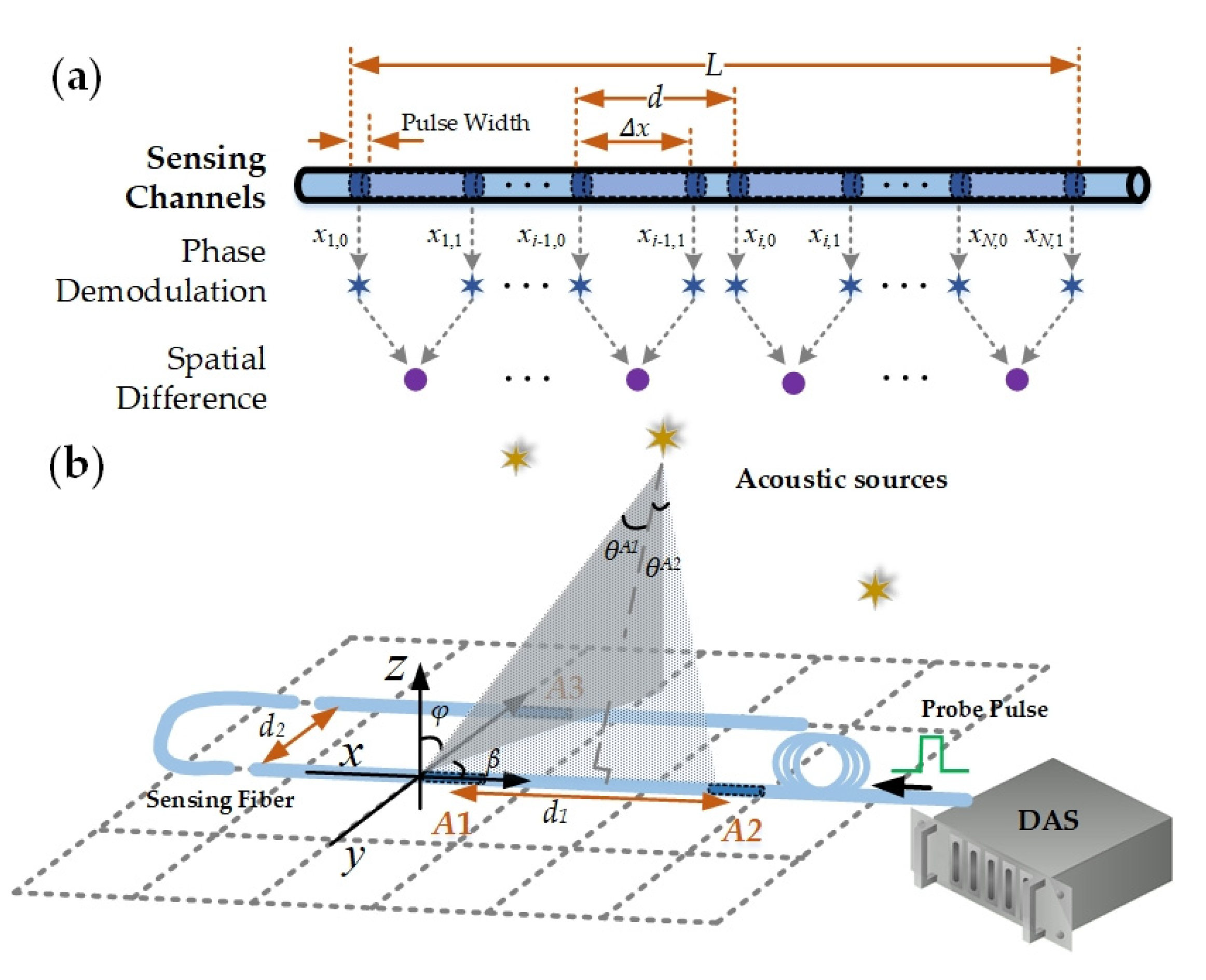 Sensors 20 06594 g016