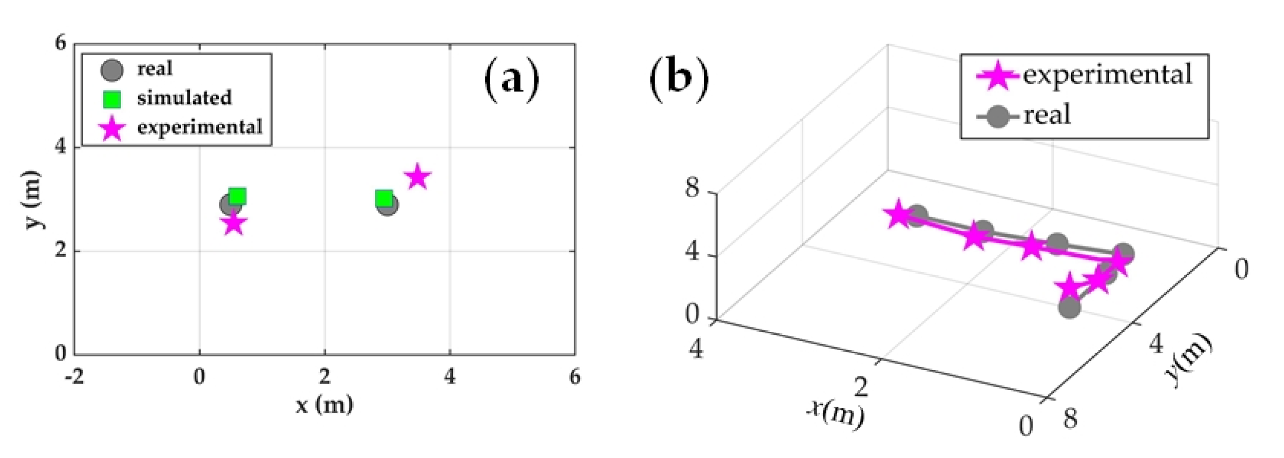 Sensors 20 06594 g017