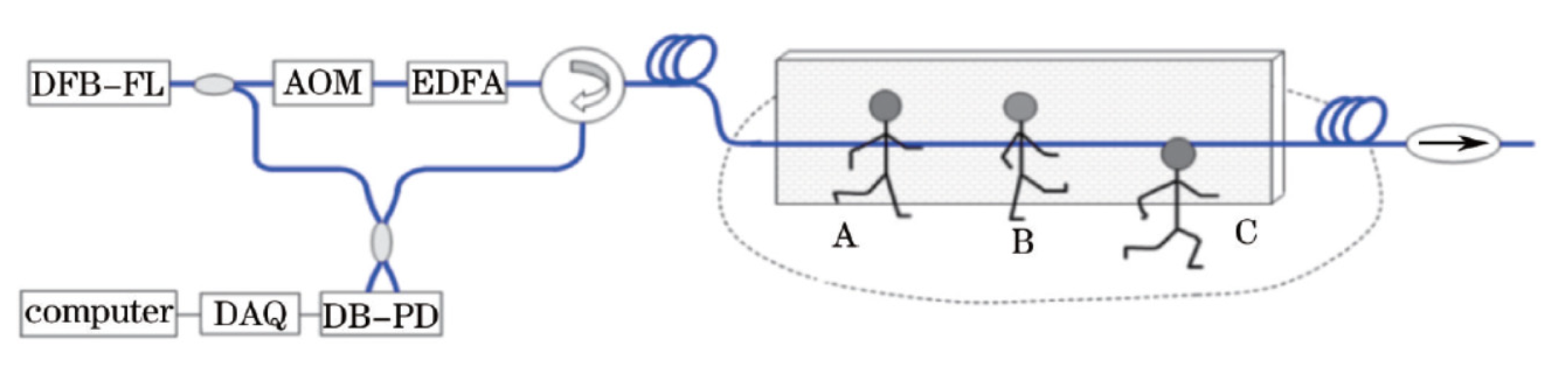 Sensors 20 06594 g018