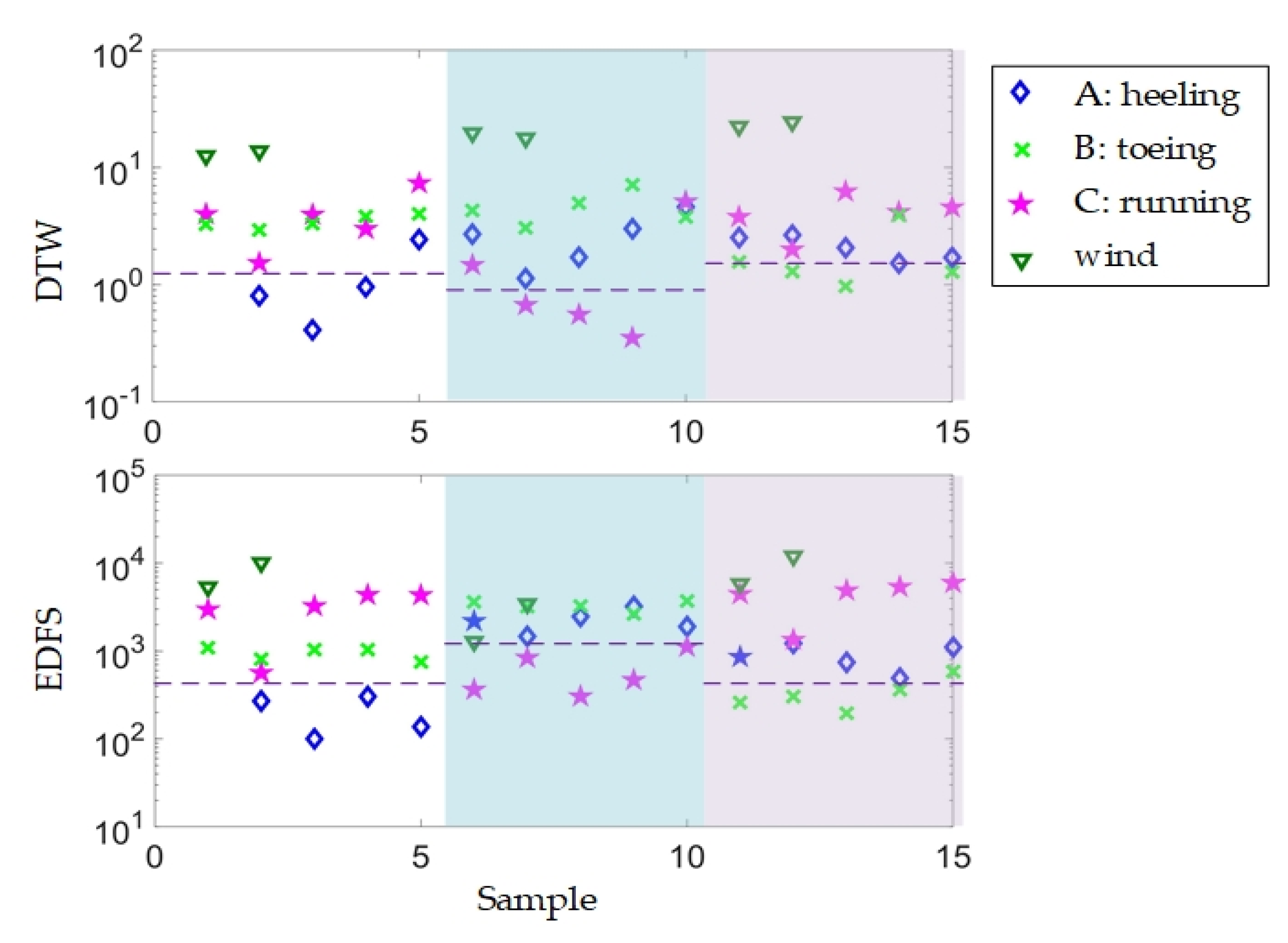 Sensors 20 06594 g019