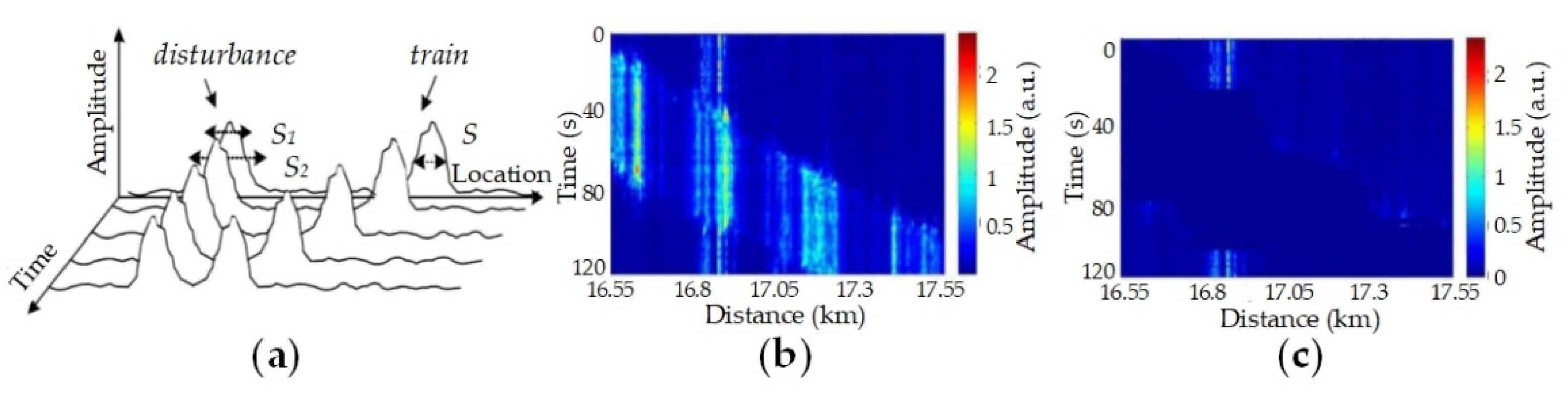 Sensors 20 06594 g022