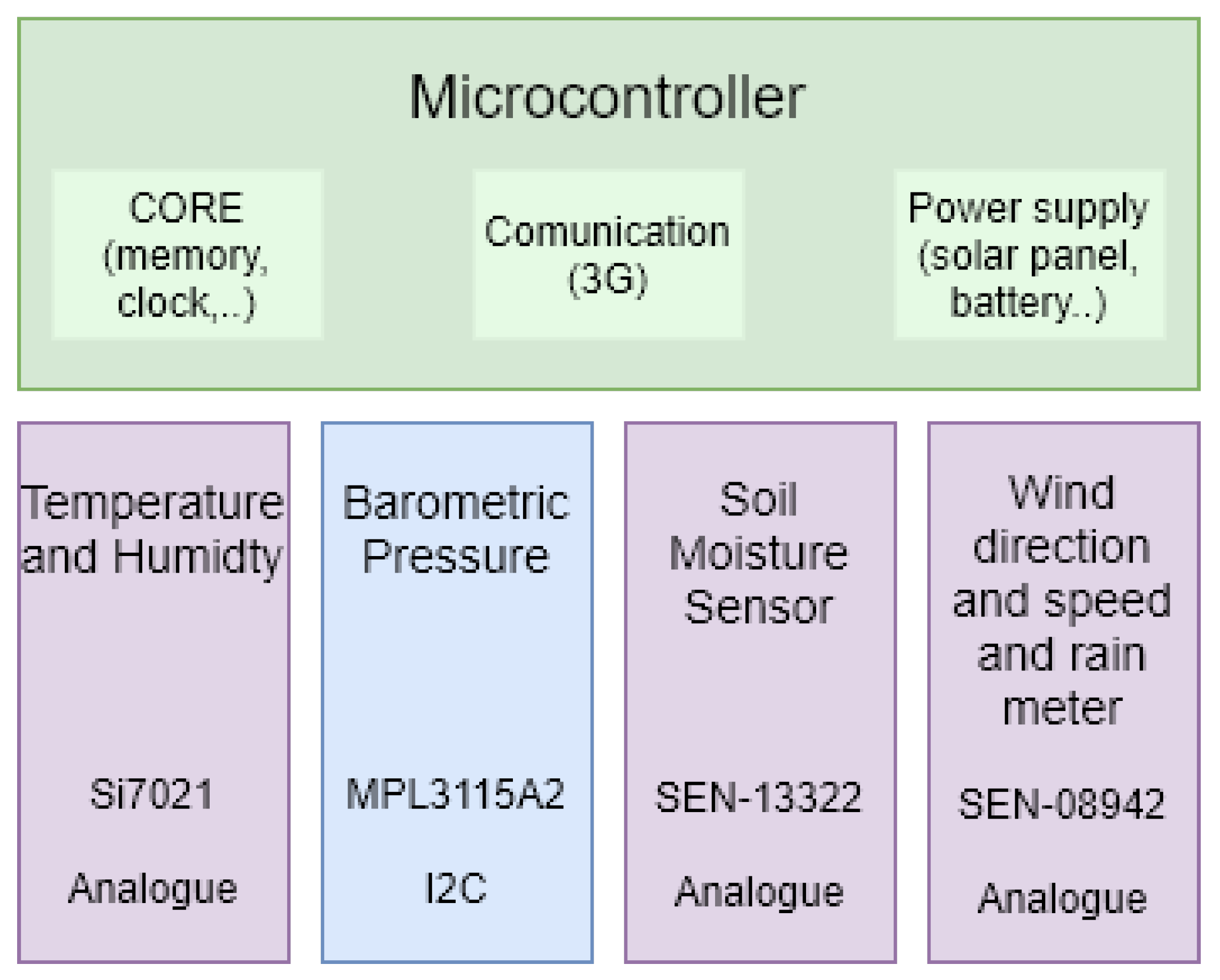 Sensors 20 06597 g002