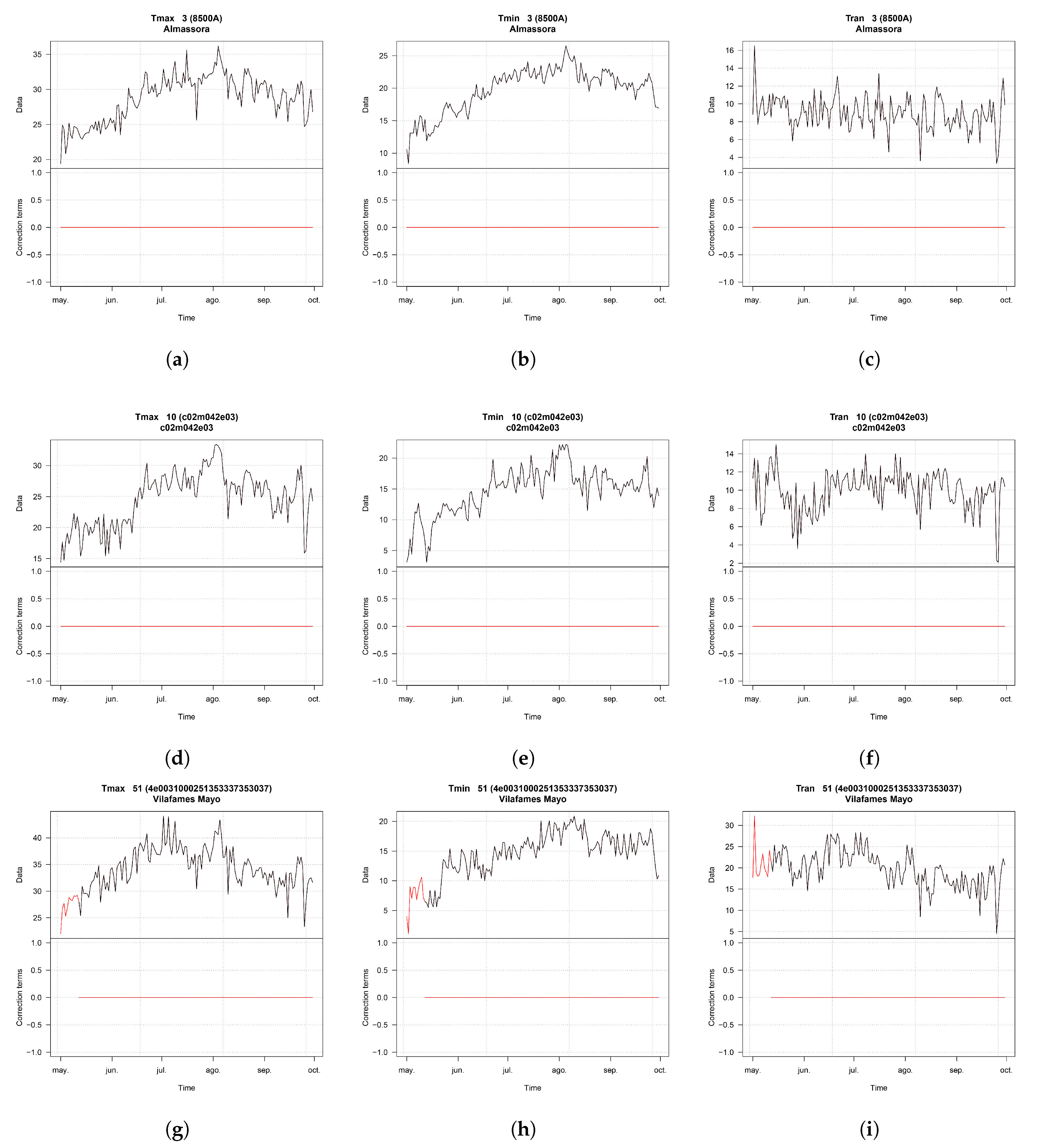Sensors 20 06597 g0a11