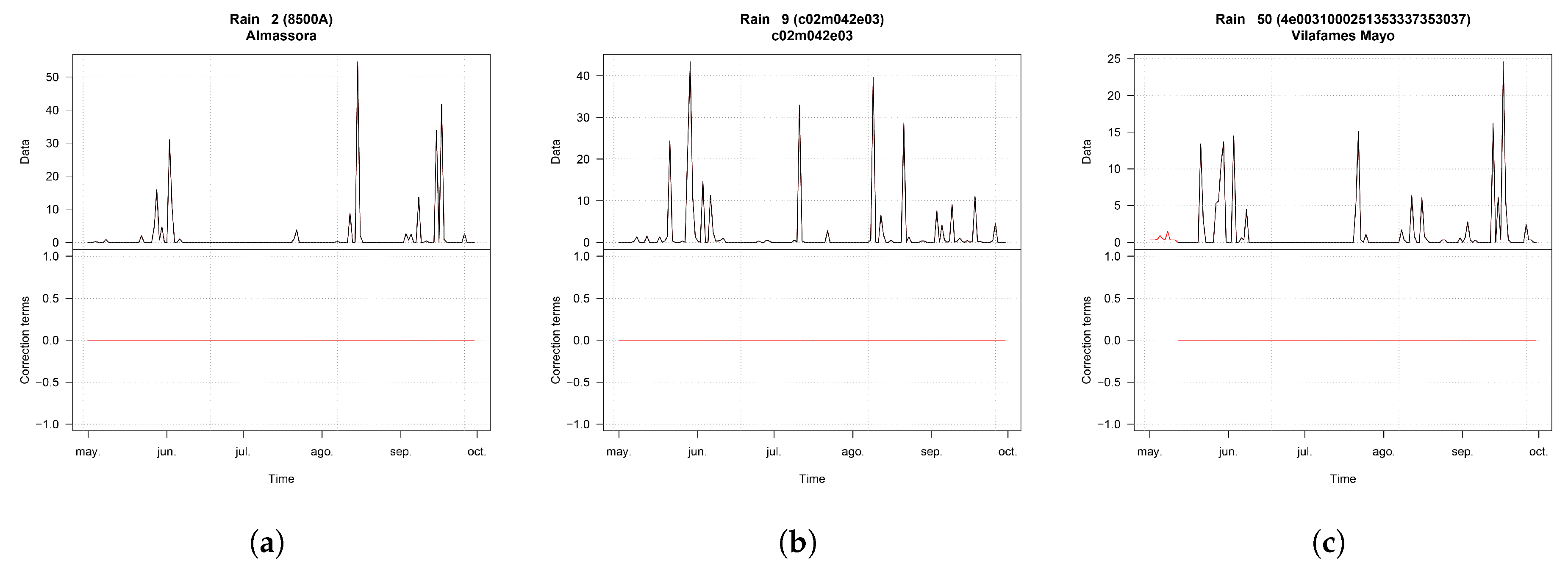 Sensors 20 06597 g0a13