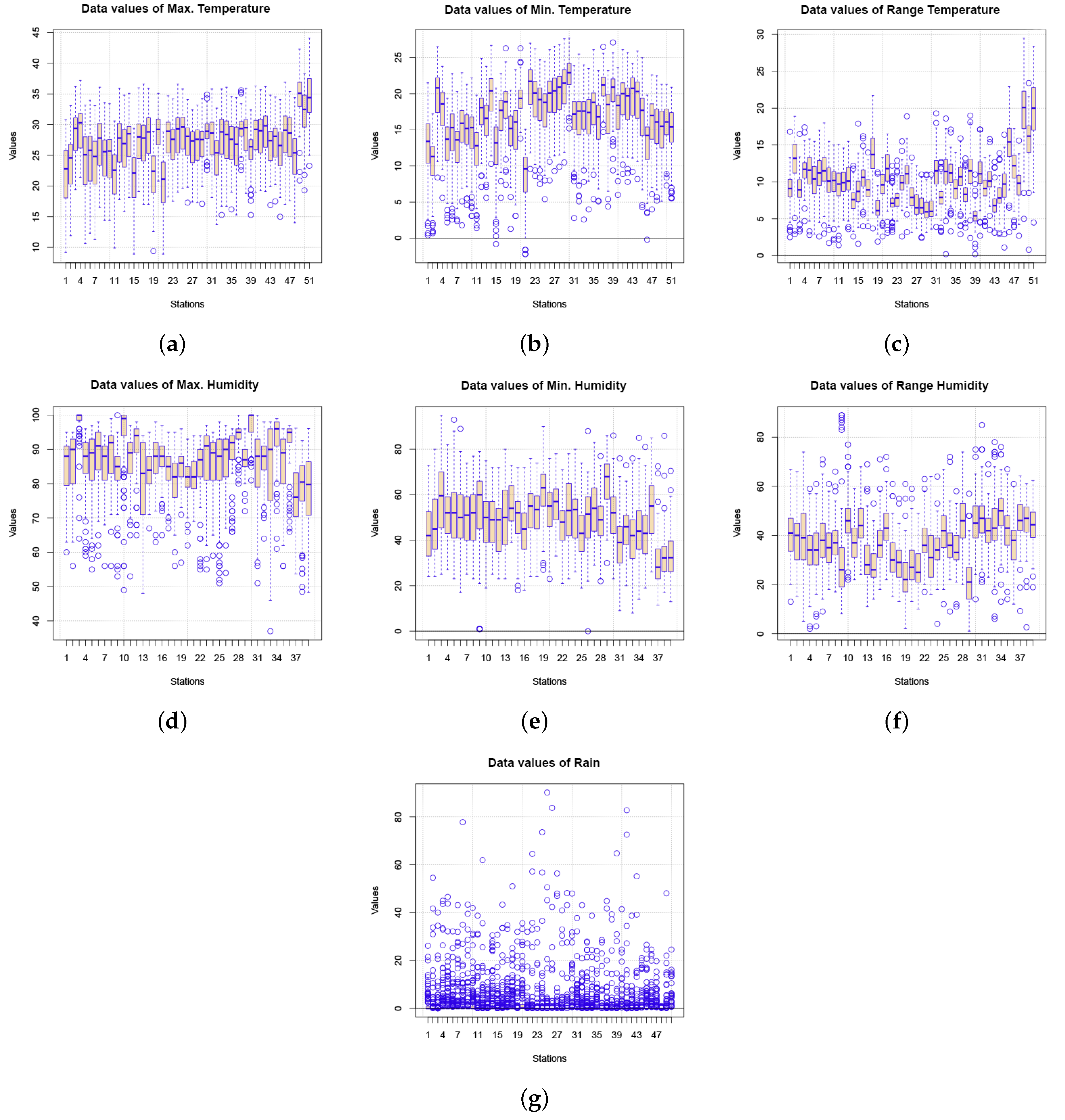 Sensors 20 06597 g0a2
