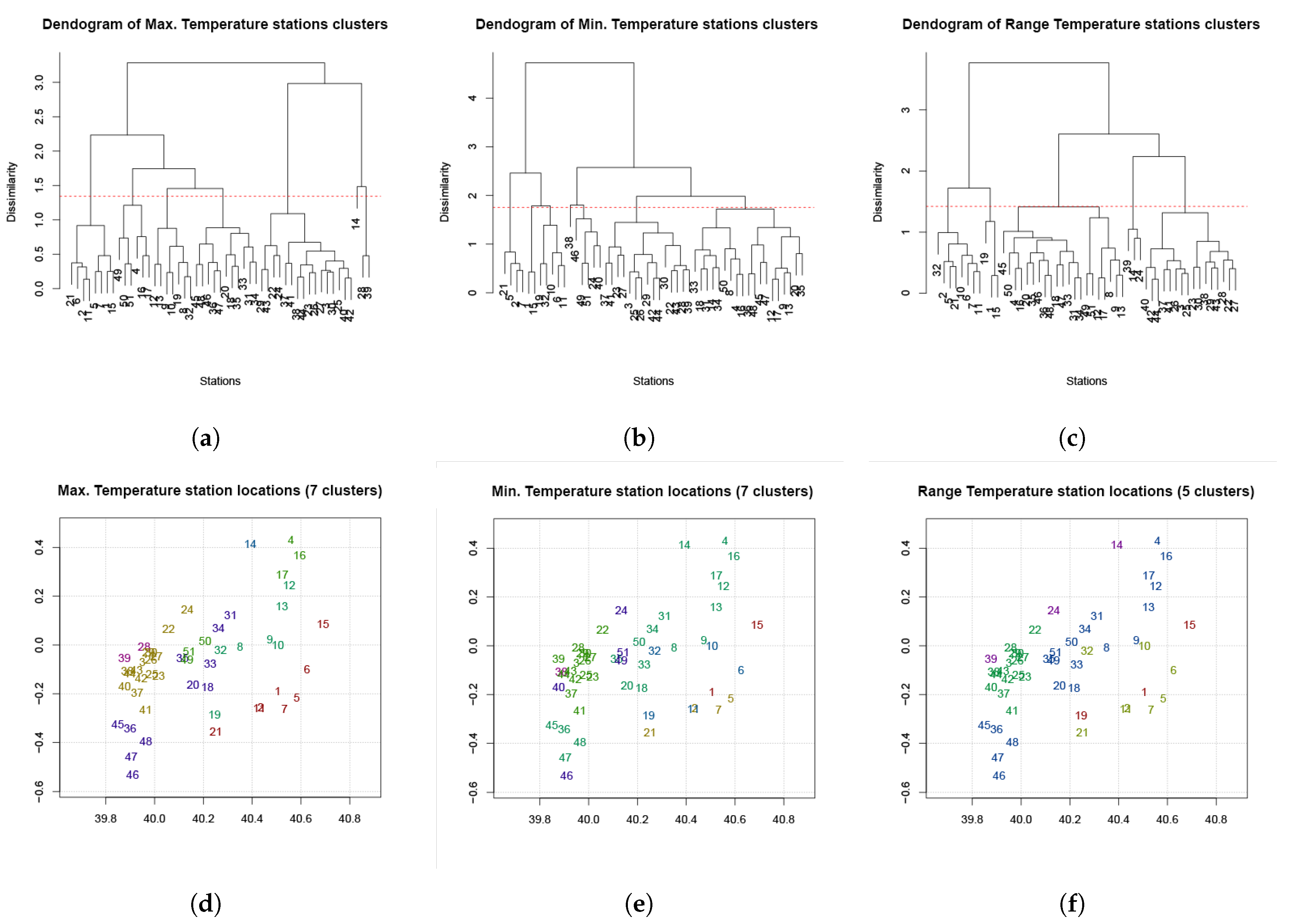 Sensors 20 06597 g0a5