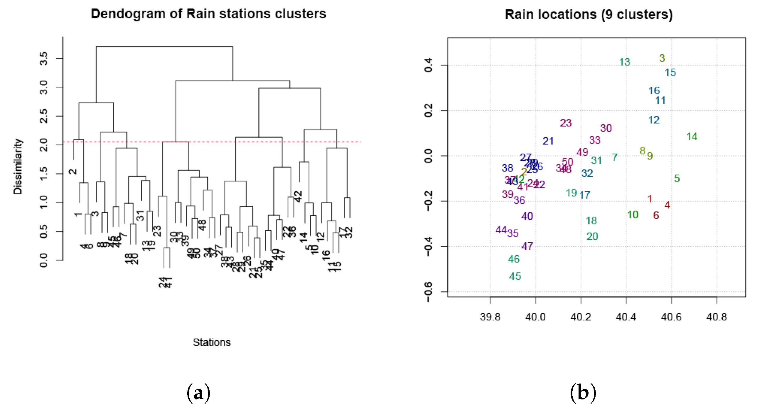 Sensors 20 06597 g0a7