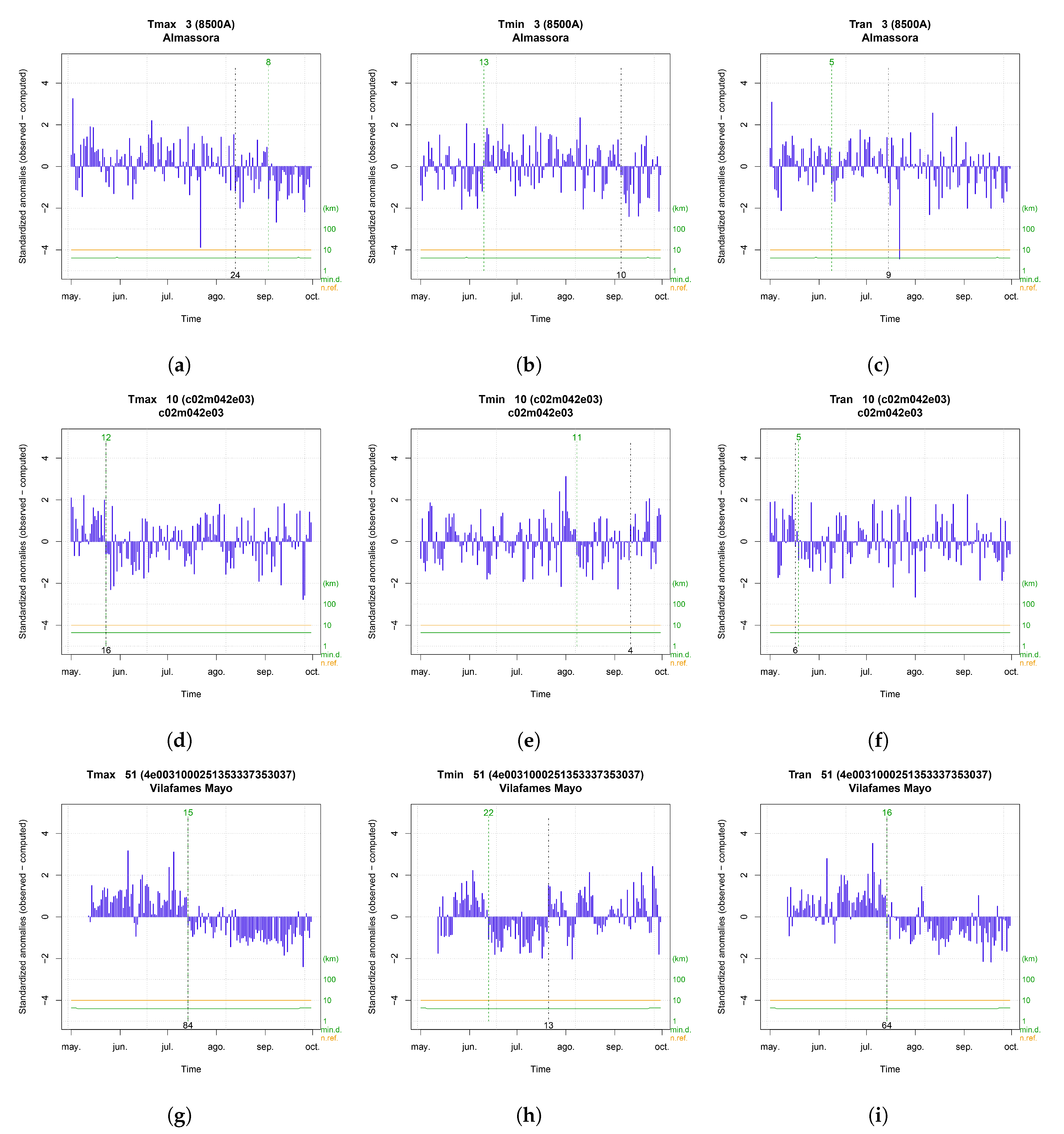 Sensors 20 06597 g0a8