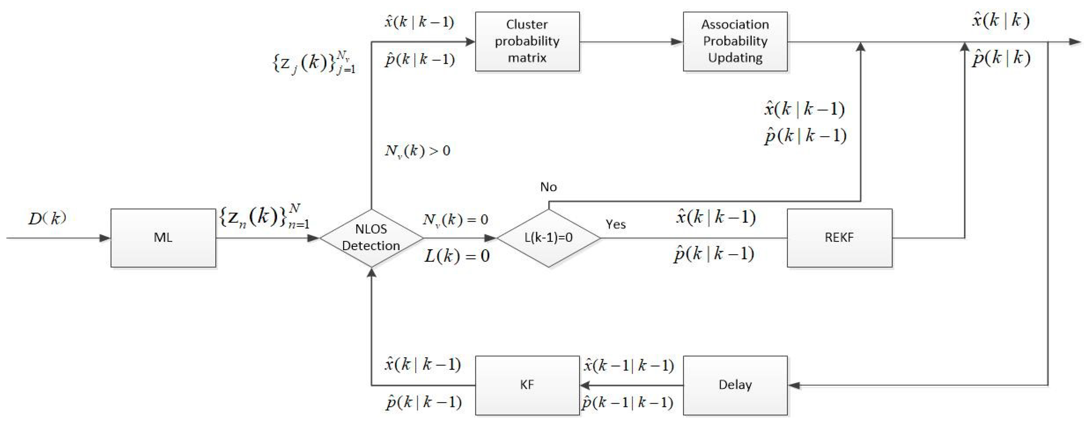 Sensors 20 06598 g001 Sensors 20 06598 g001