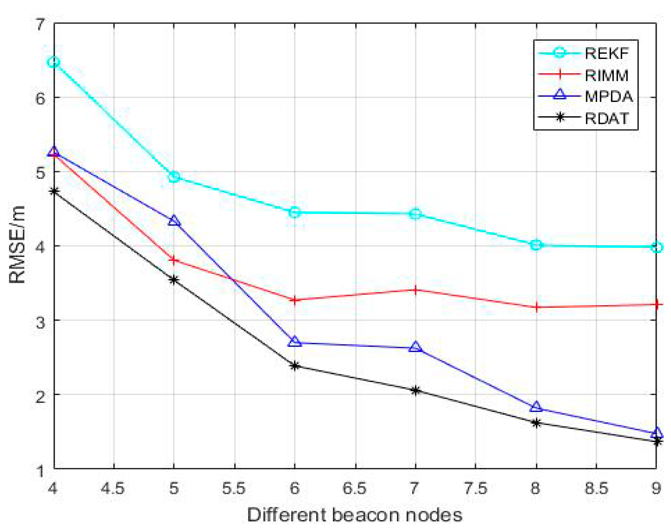 Sensors 20 06598 g002 Sensors 20 06598 g002