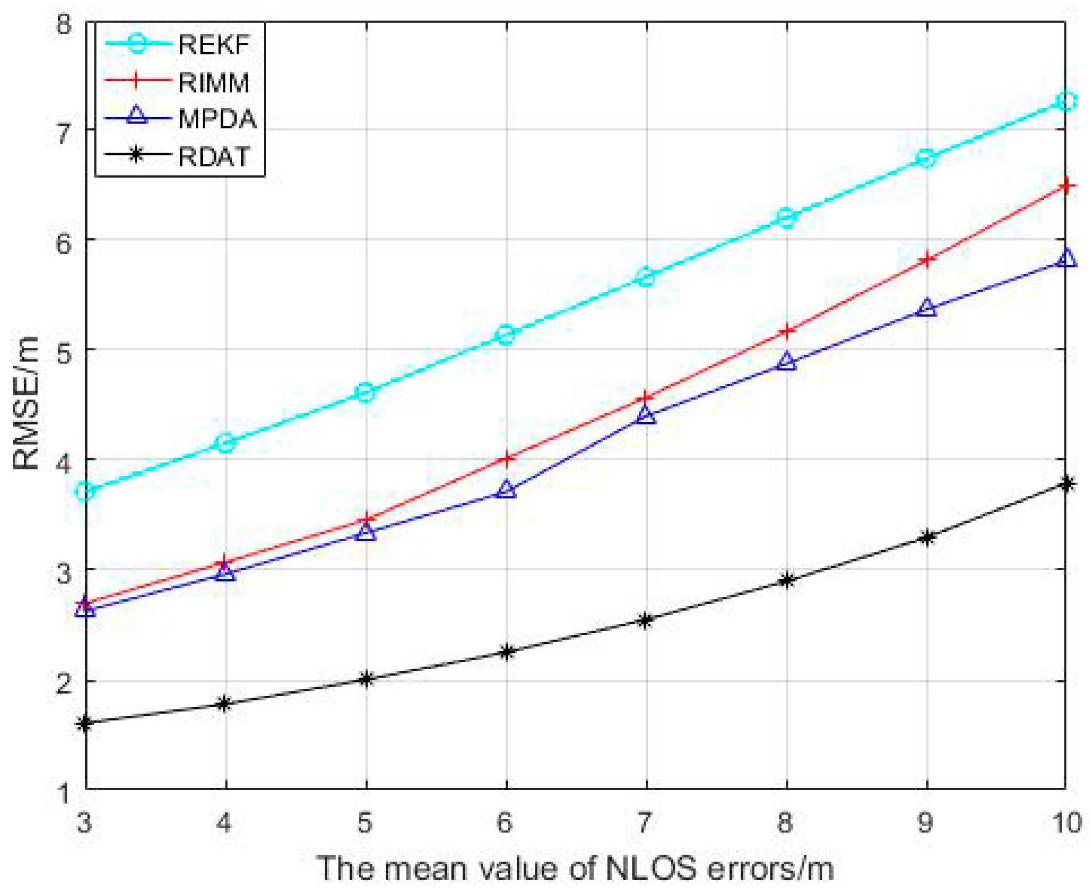 Sensors 20 06598 g003 Sensors 20 06598 g003
