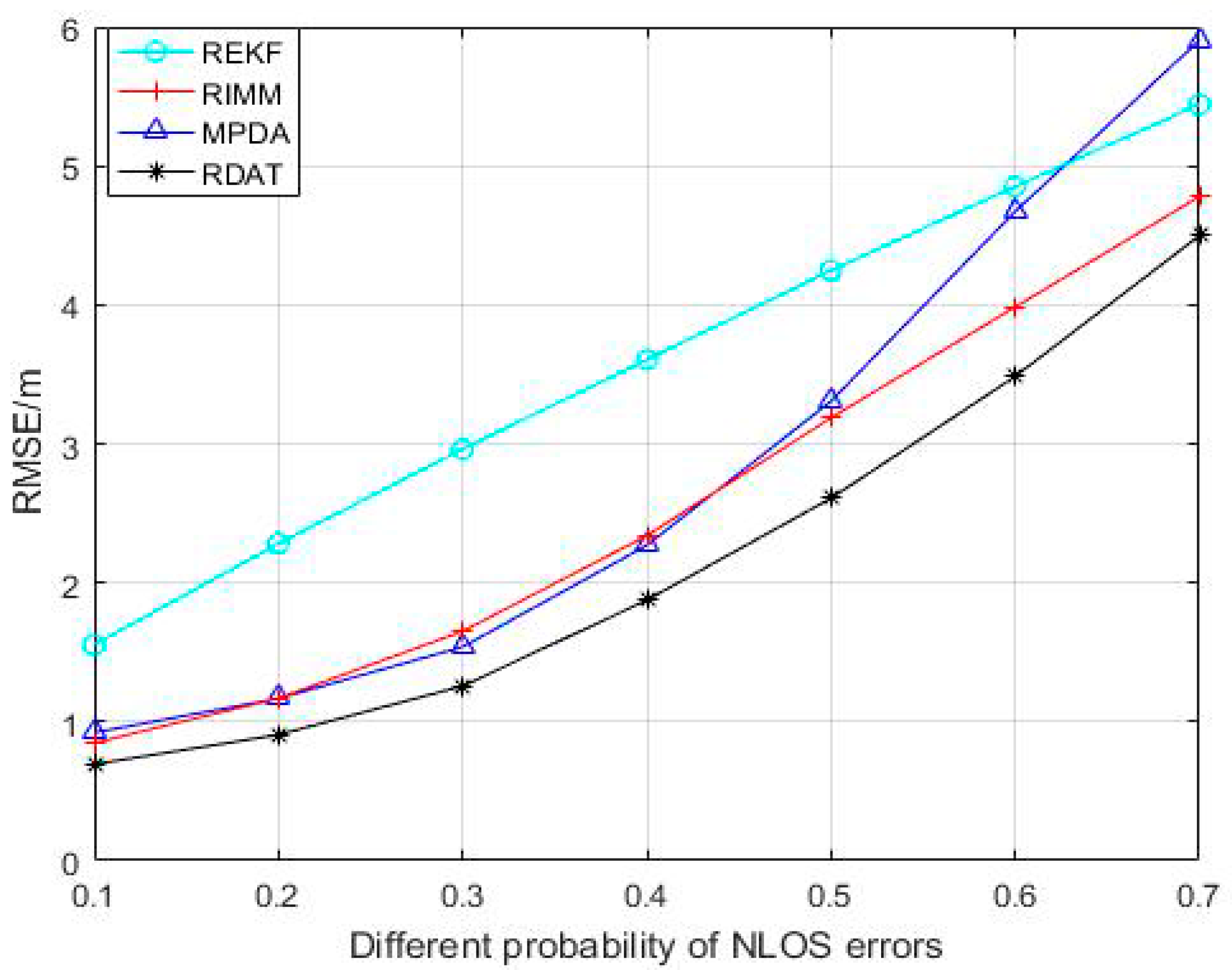 Sensors 20 06598 g004 Sensors 20 06598 g004