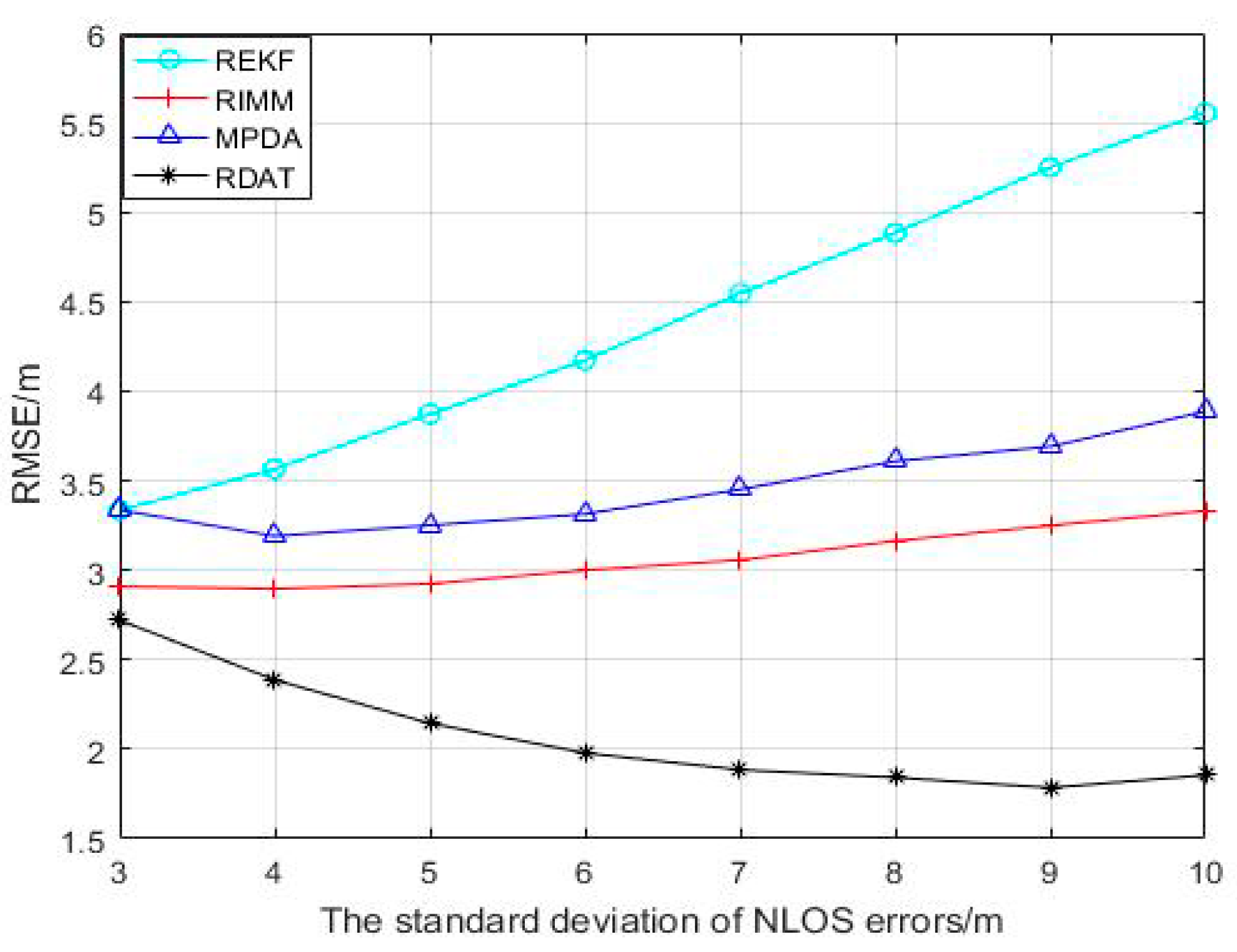 Sensors 20 06598 g006 Sensors 20 06598 g006