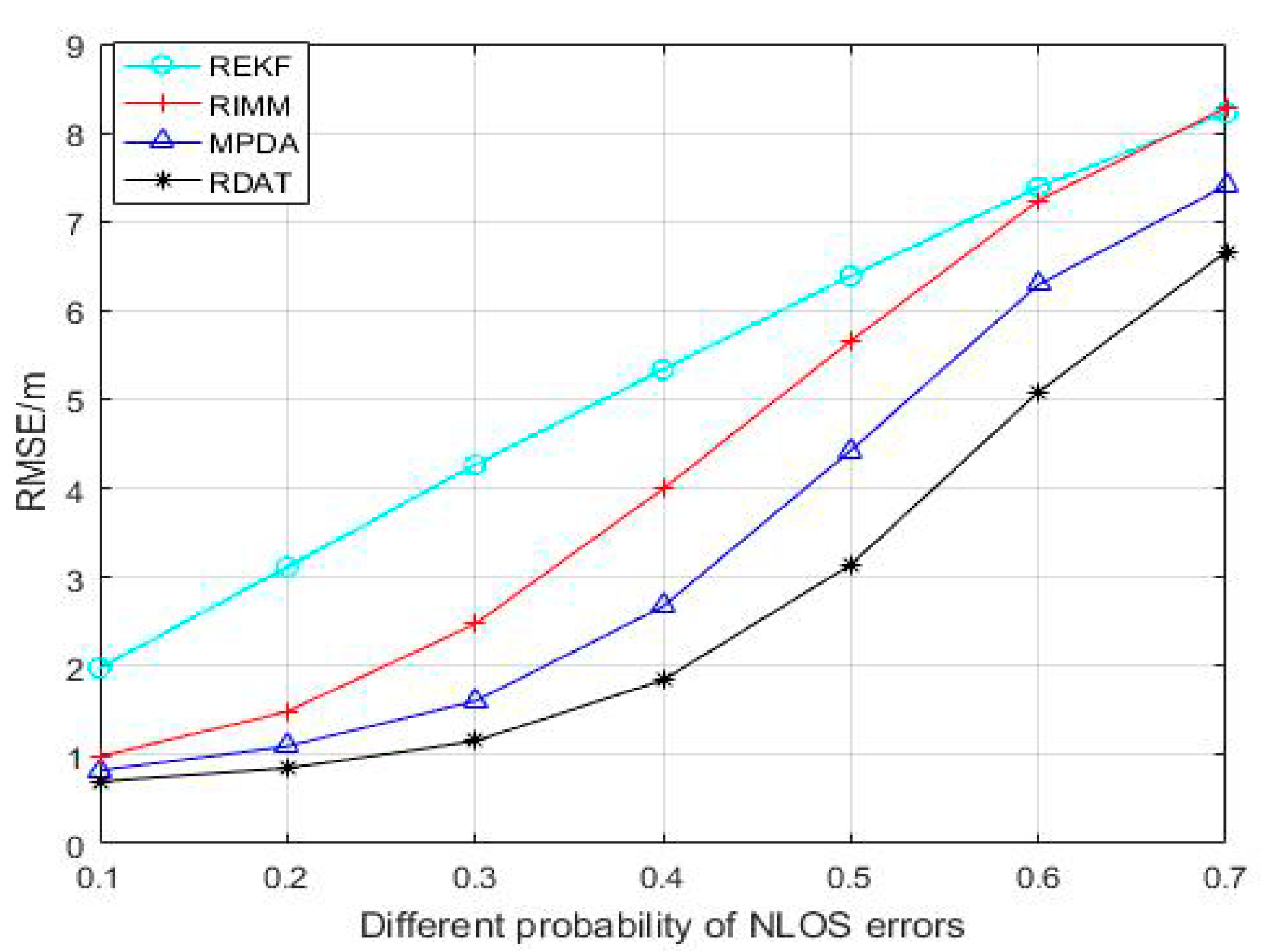 Sensors 20 06598 g007 Sensors 20 06598 g007