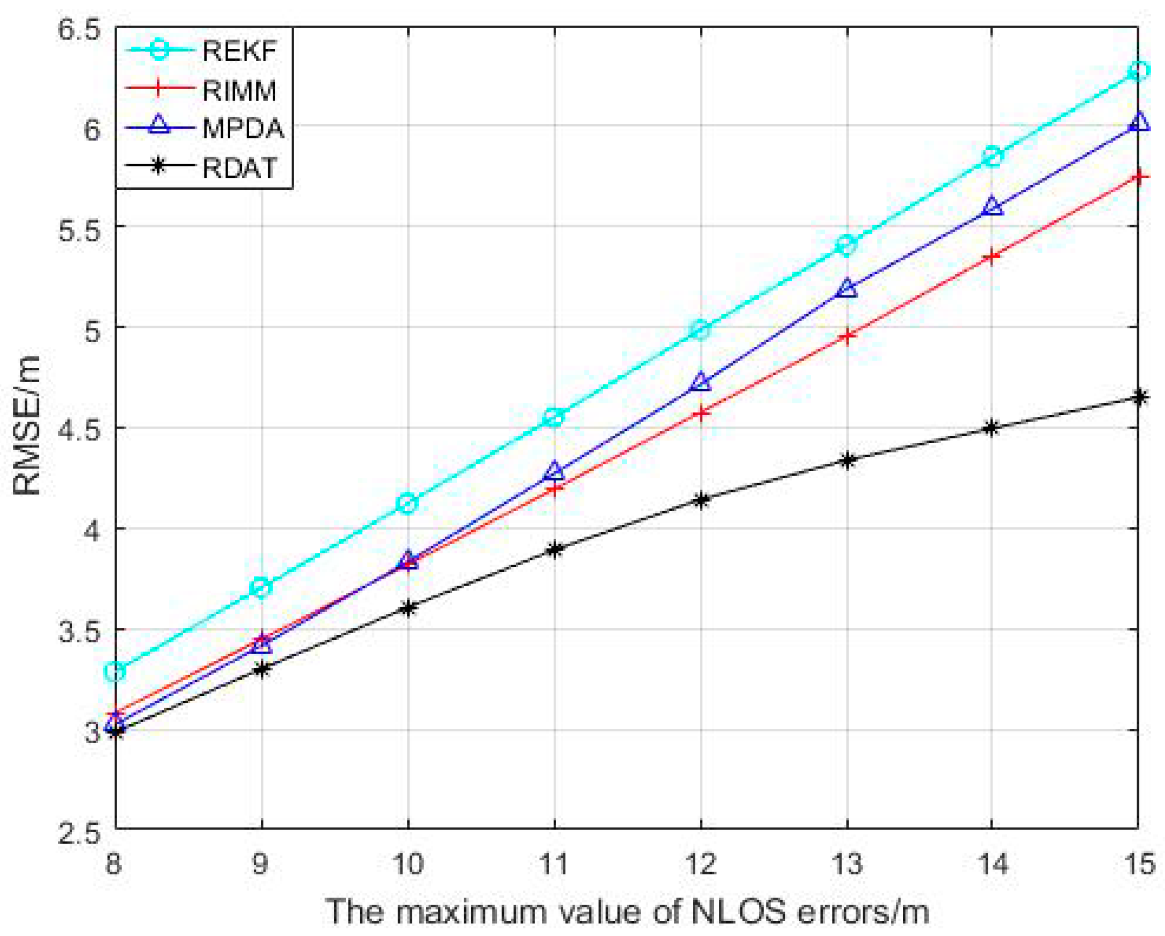 Sensors 20 06598 g008 Sensors 20 06598 g008